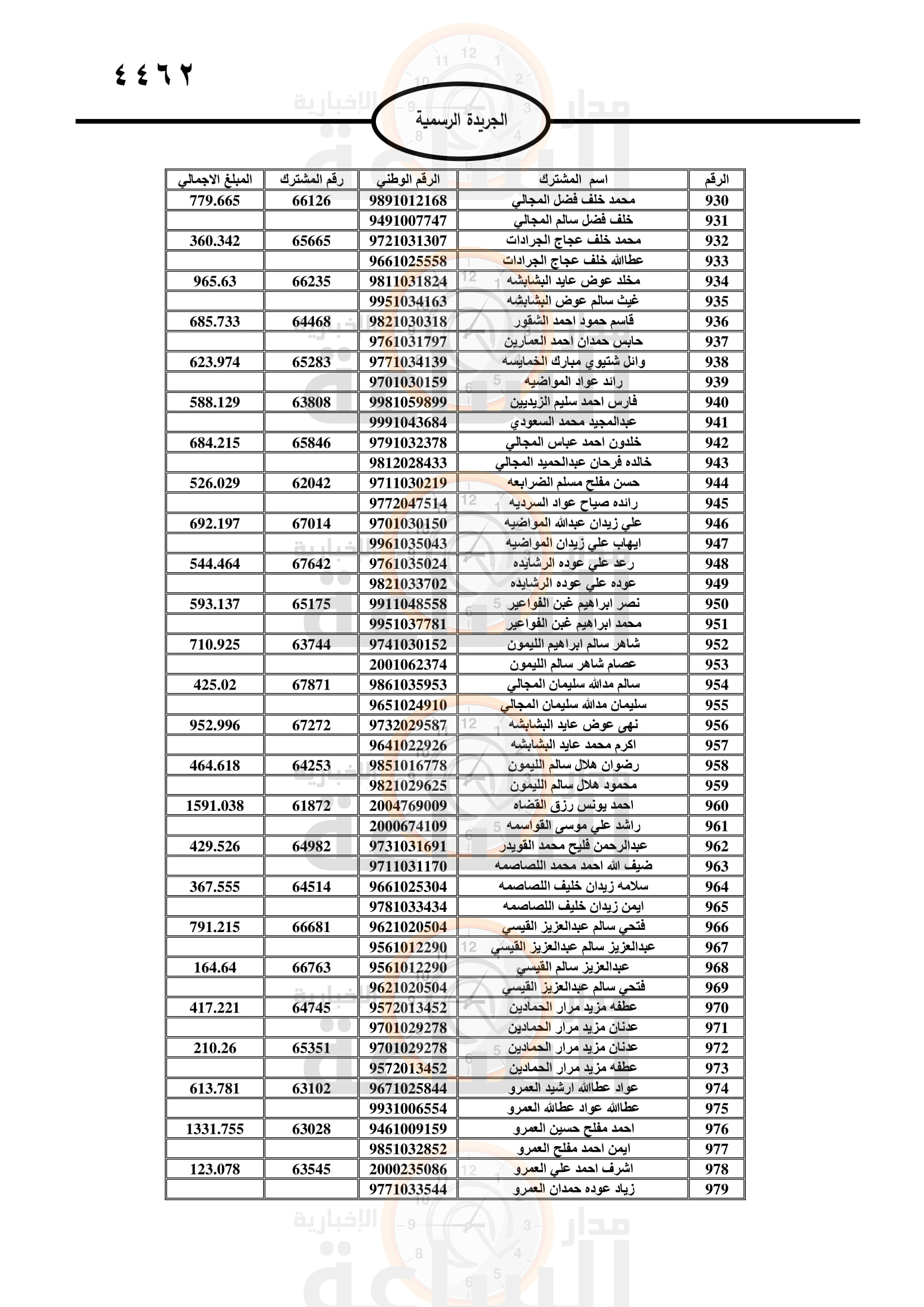 Madar Al-Saa Images 0.2695877876258095