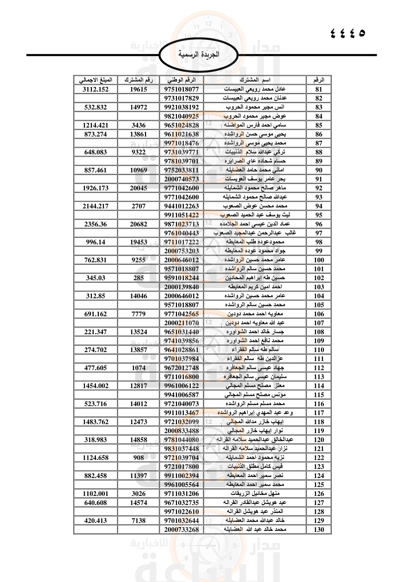 Madar Al-Saa Images 0.5101113265506729