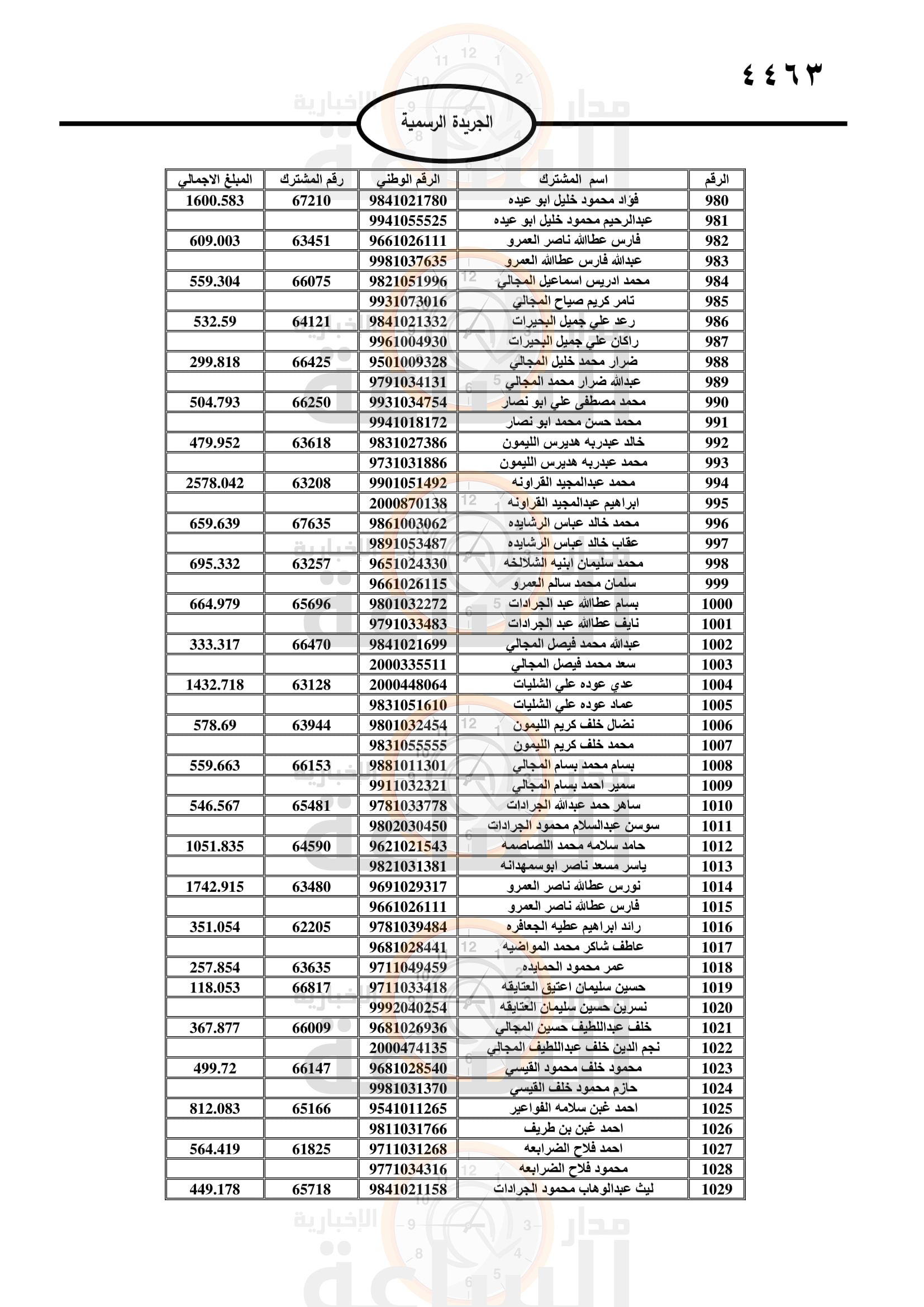 Madar Al-Saa Images 0.4759177294389412