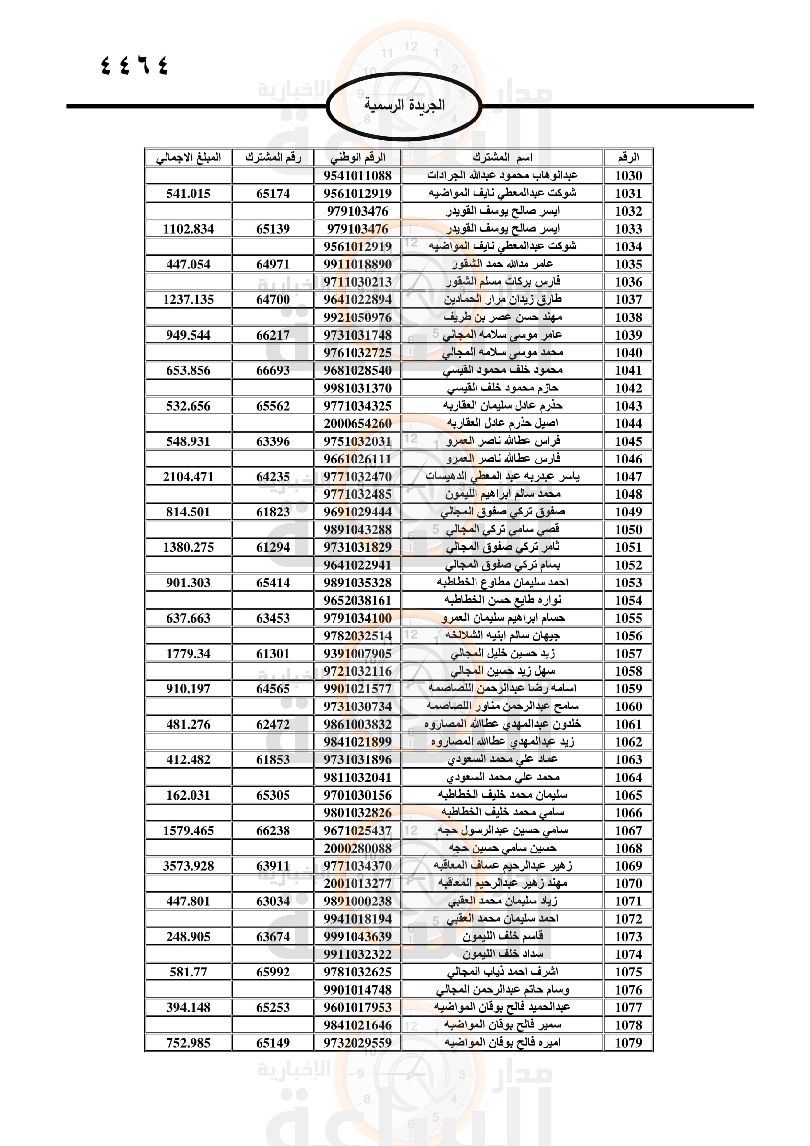 Madar Al-Saa Images 0.7958593328575858