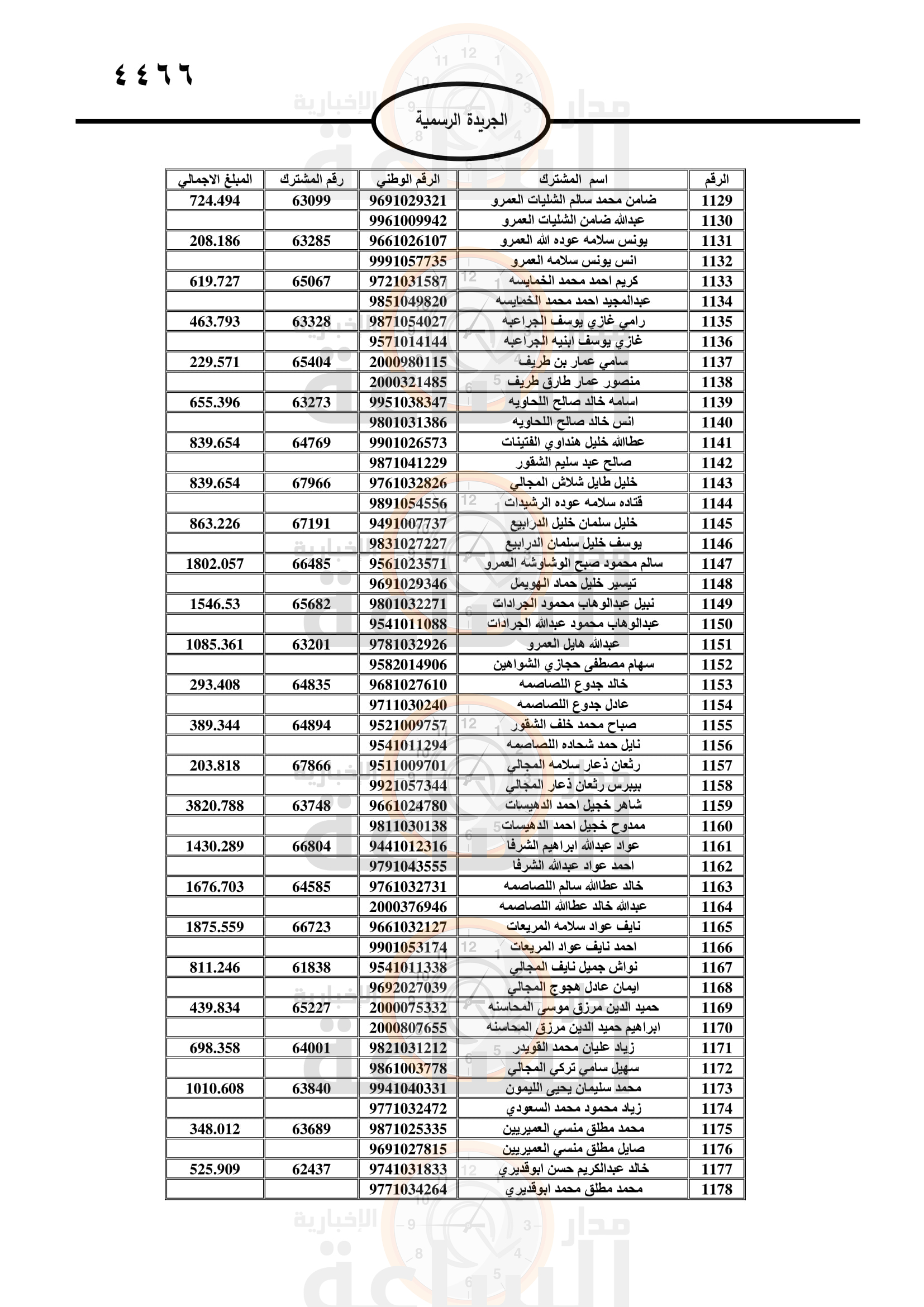 Madar Al-Saa Images 0.6118121198418718