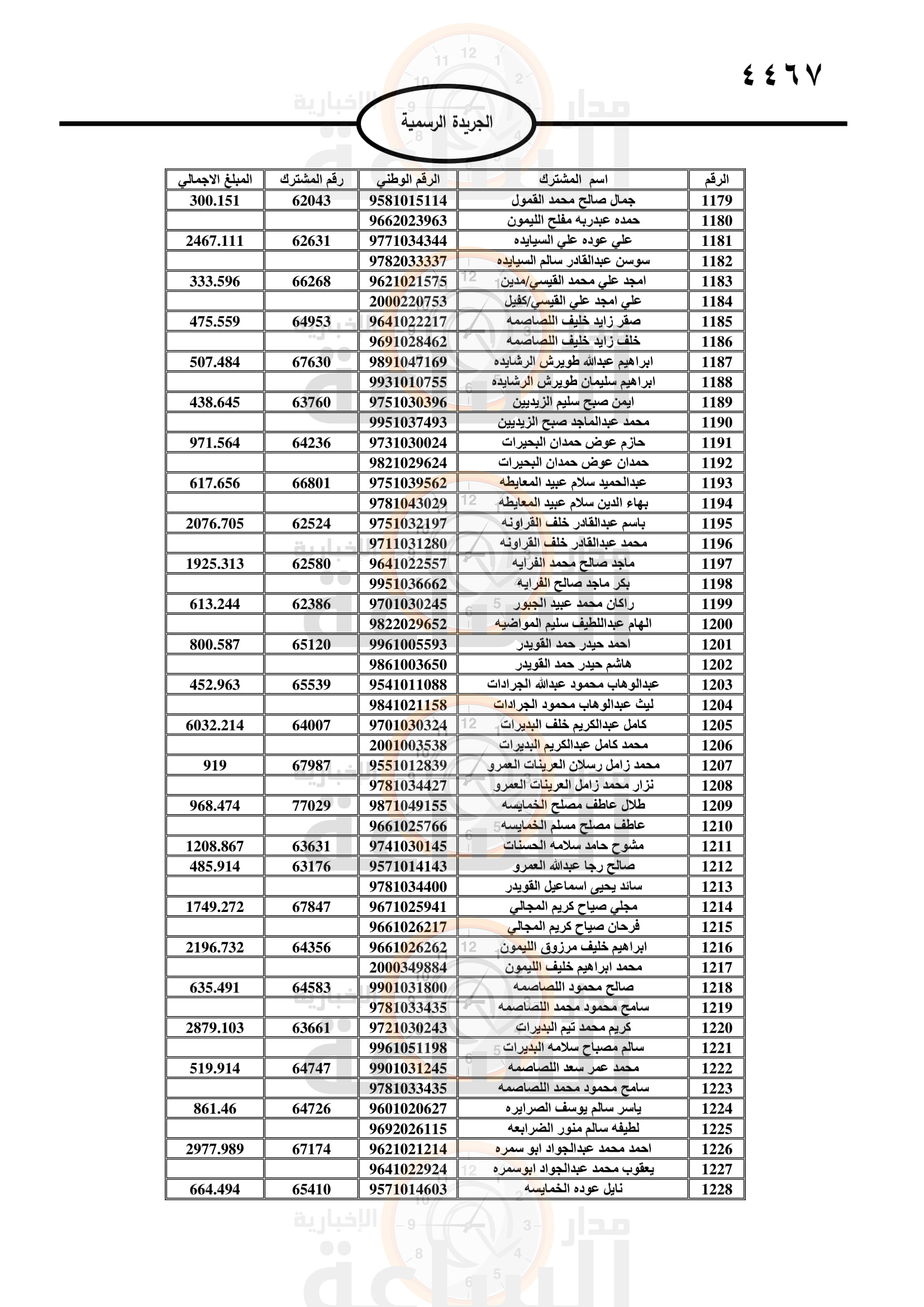 Madar Al-Saa Images 0.9718474412612732