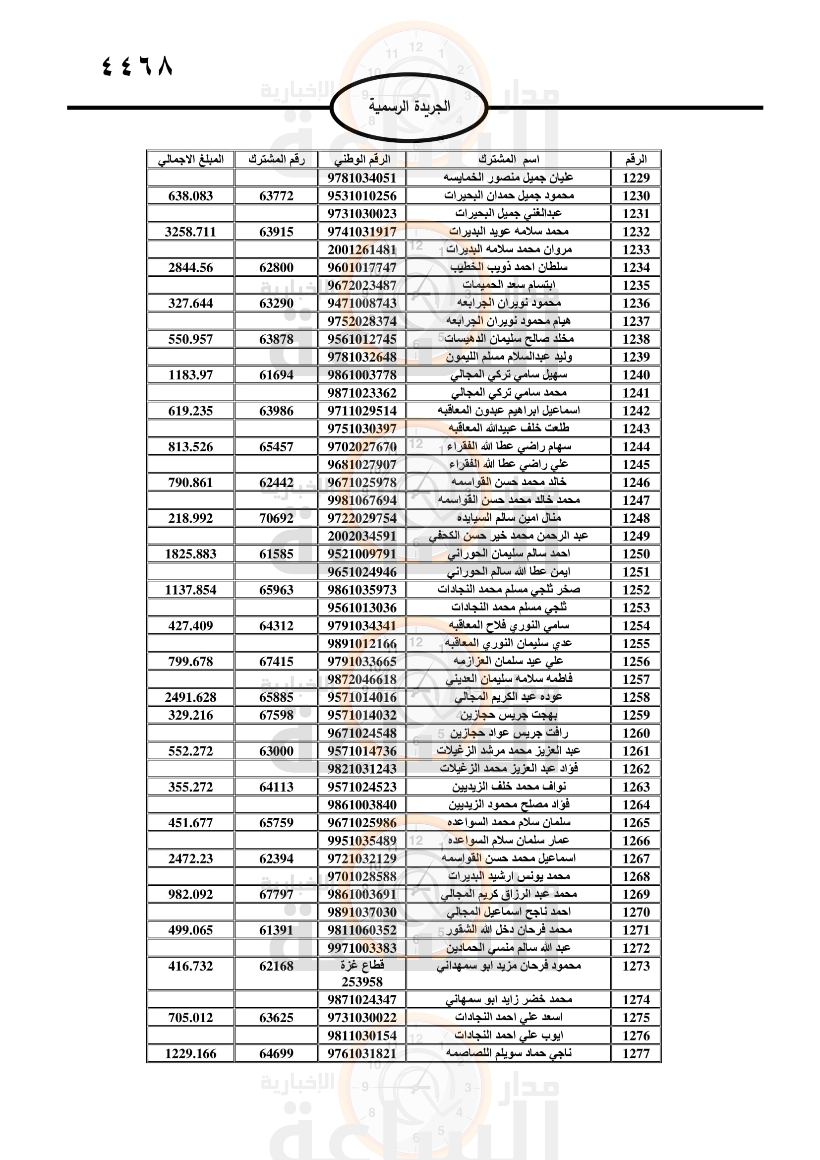 Madar Al-Saa Images 0.9106491270744741