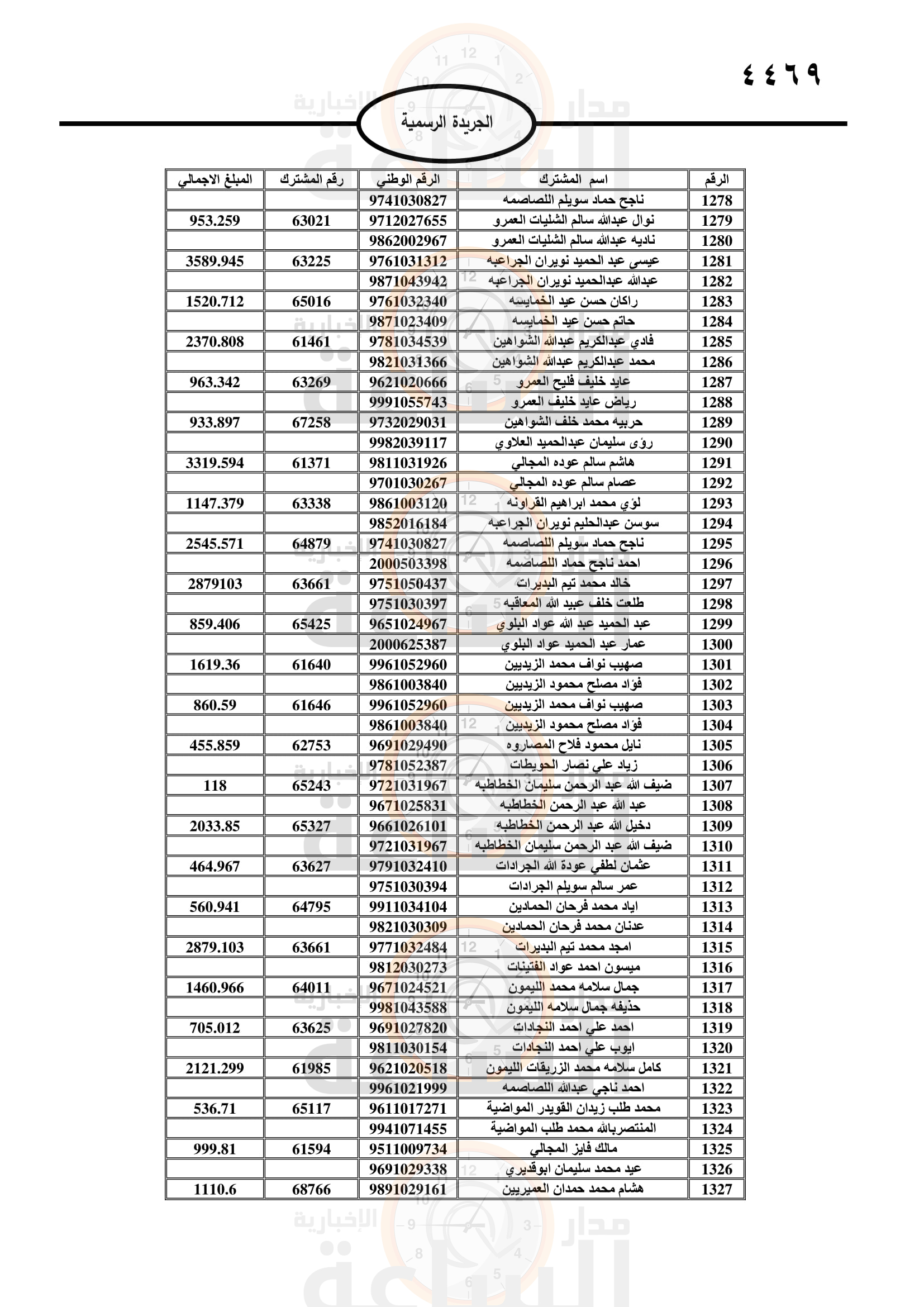 Madar Al-Saa Images 0.8961971944801681