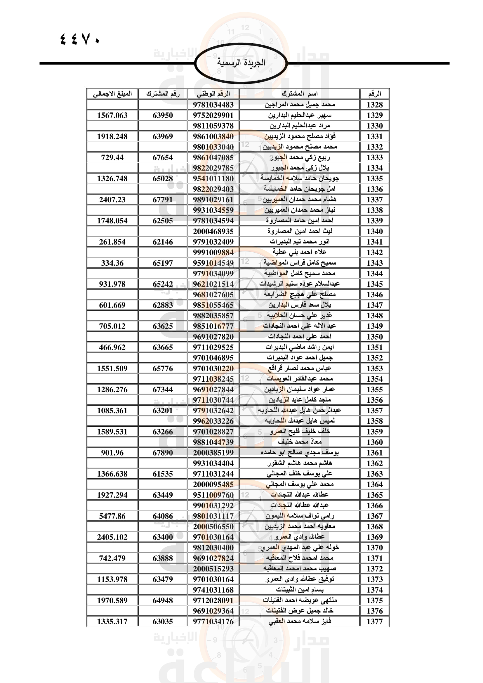 Madar Al-Saa Images 0.7157644906277596