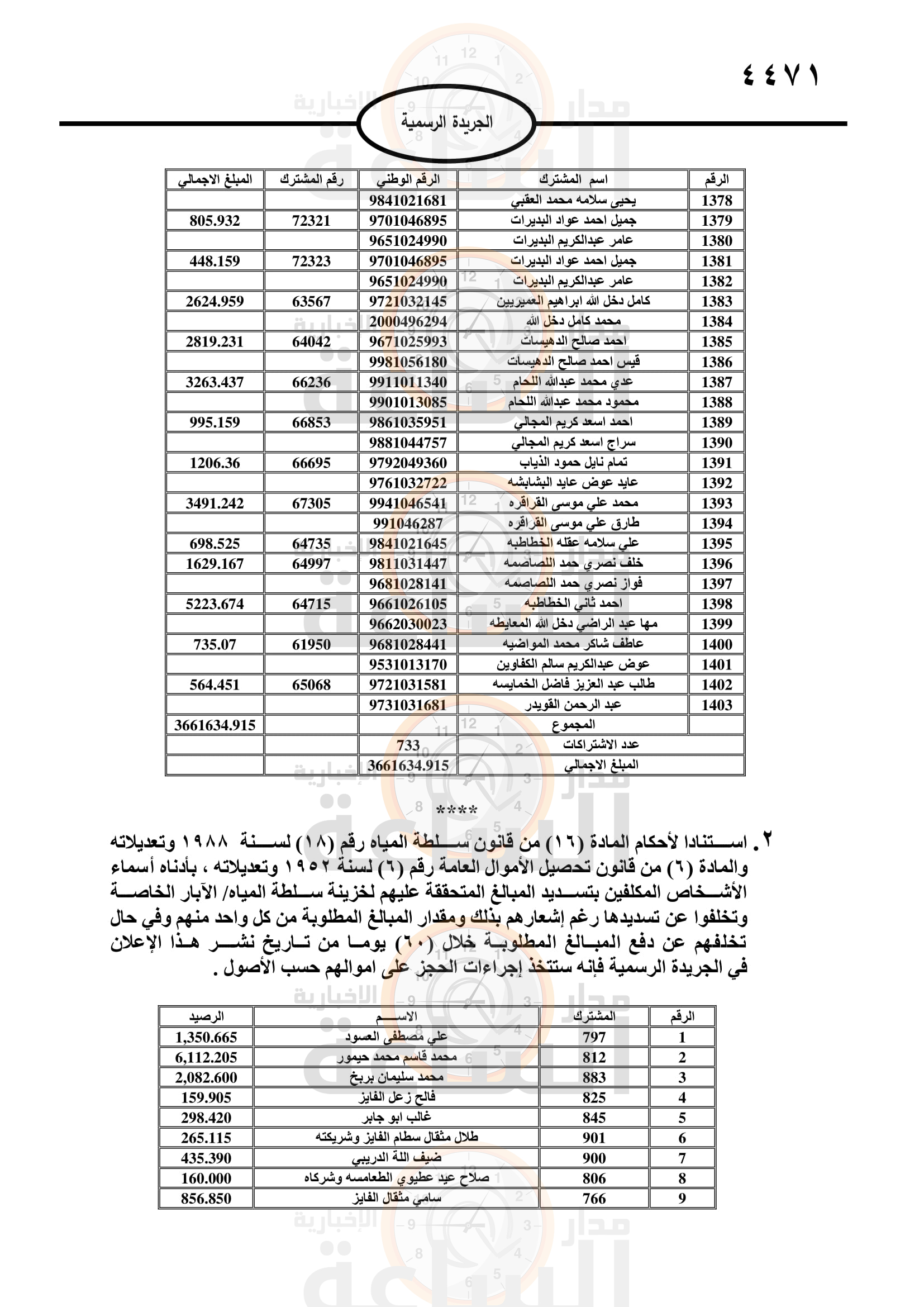 Madar Al-Saa Images 0.32205343252880136