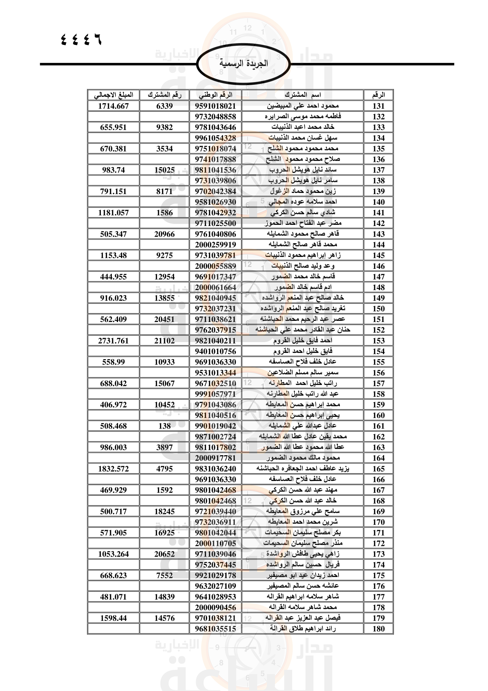 Madar Al-Saa Images 0.36185734442292516