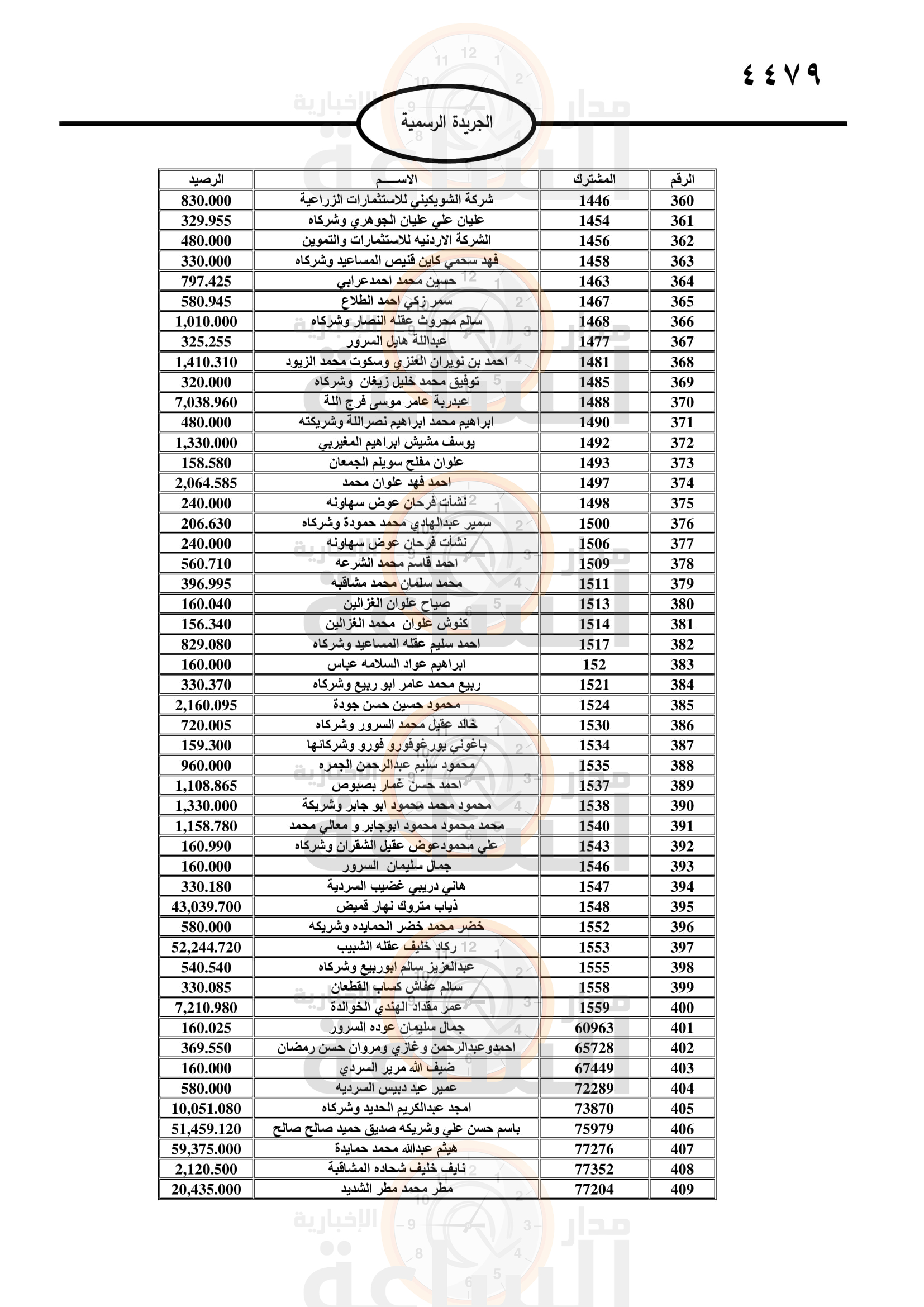 Madar Al-Saa Images 0.5340292316019339