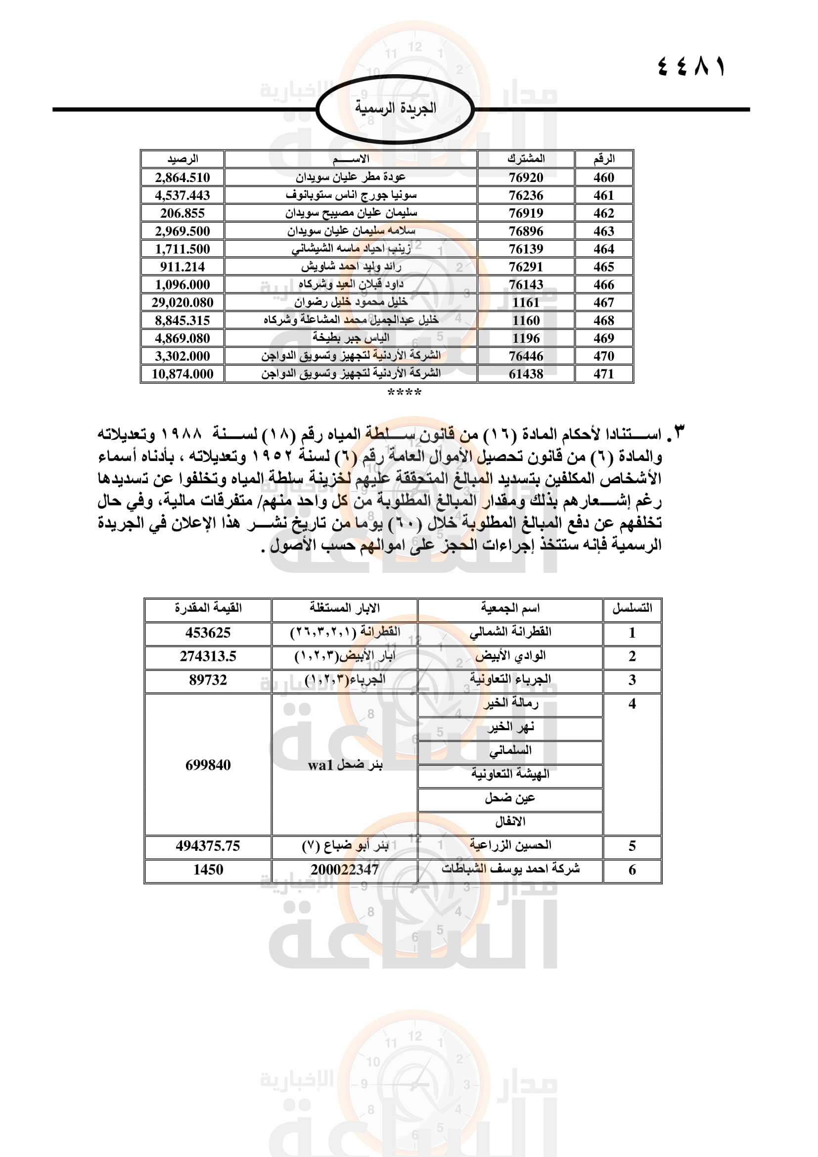 Madar Al-Saa Images 0.4873227255005754