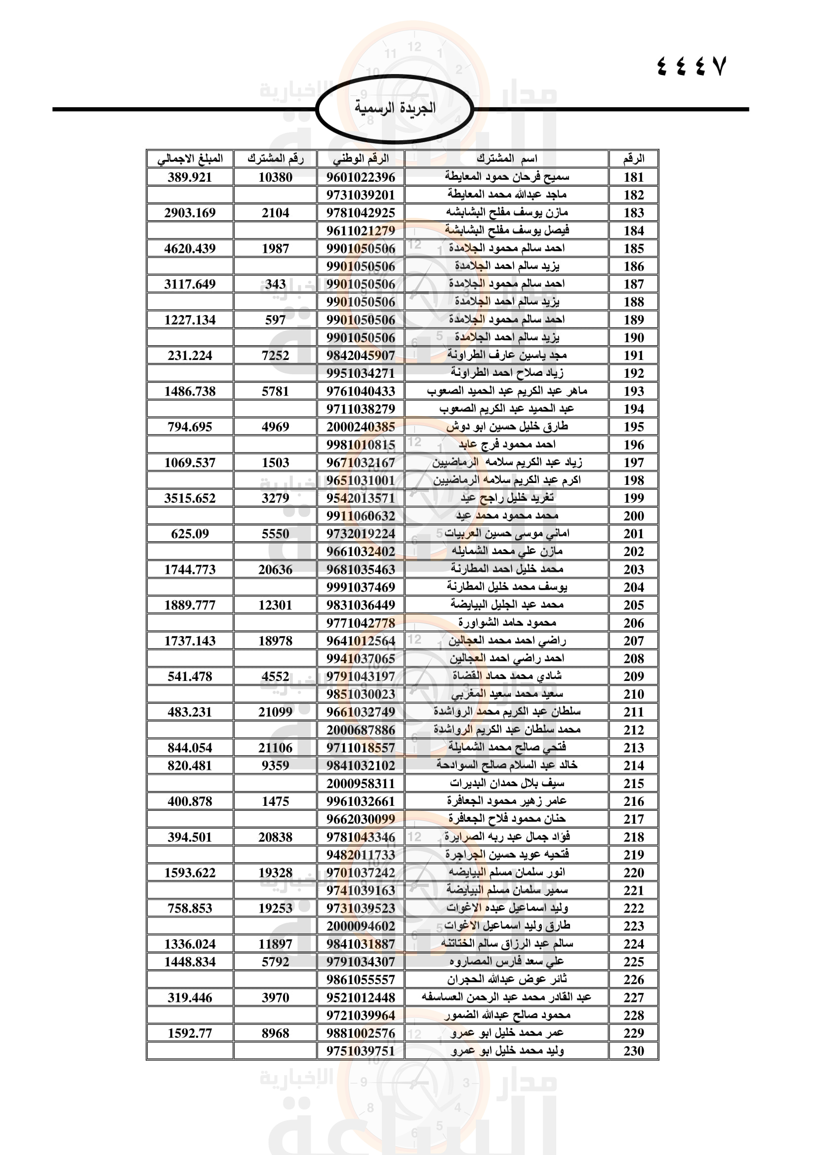 Madar Al-Saa Images 0.6224588460410181