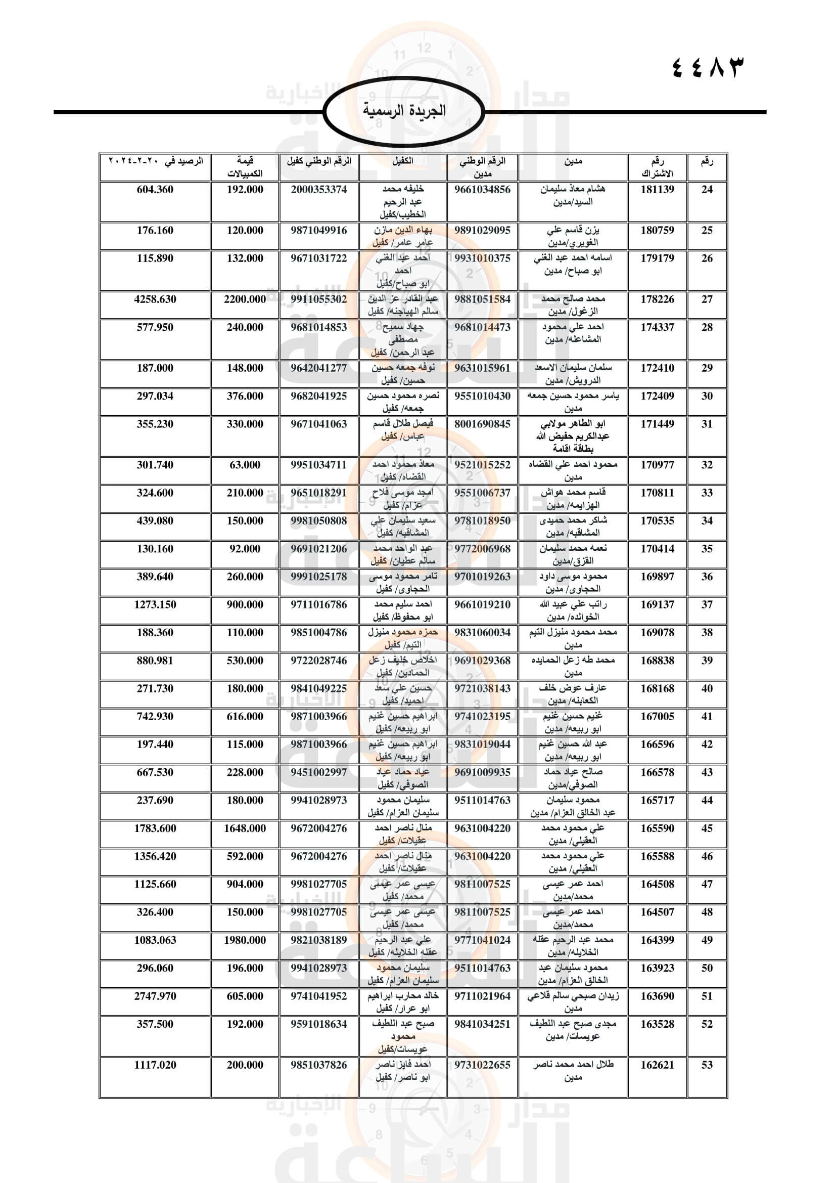 Madar Al-Saa Images 0.037559608101808806