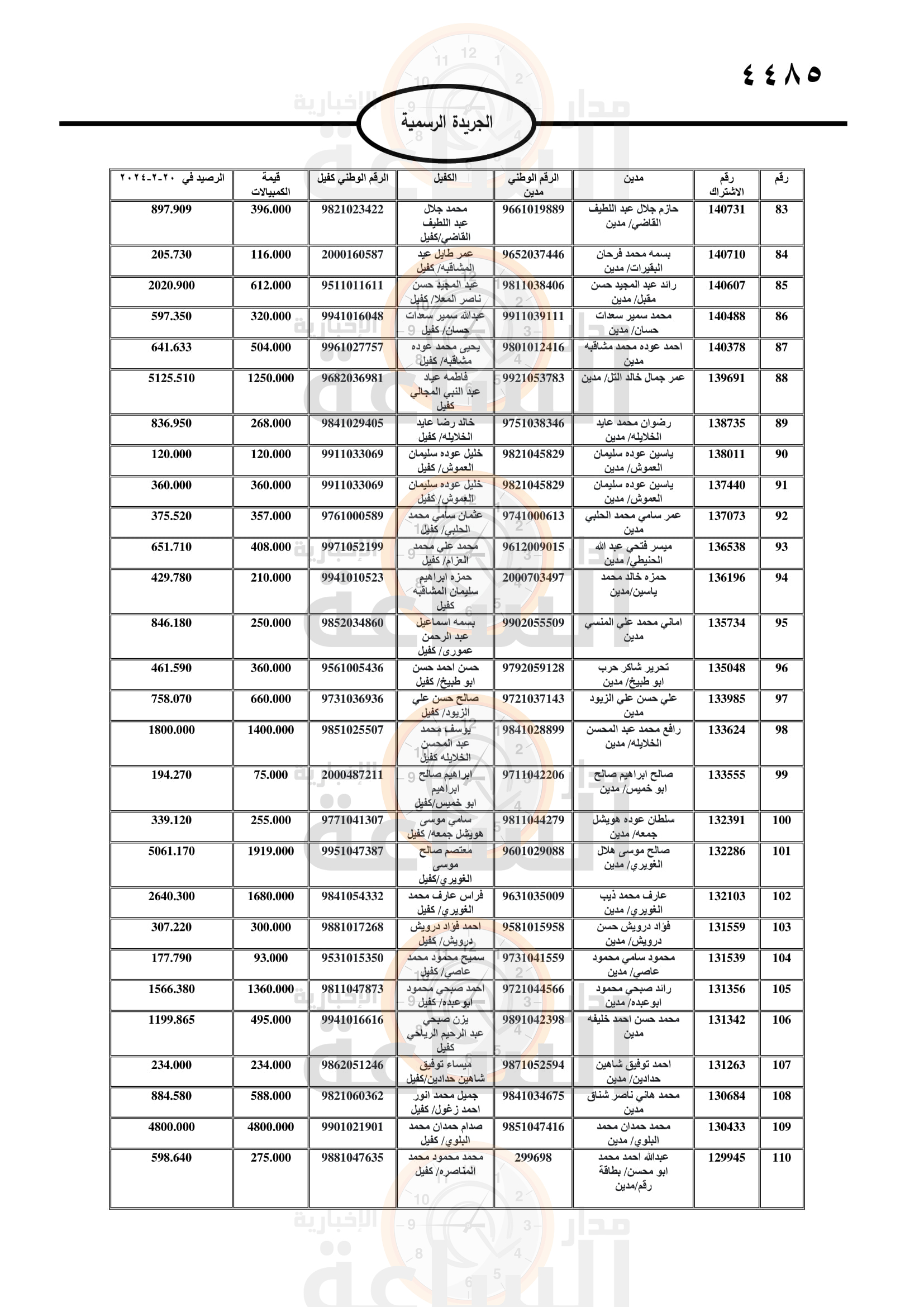 Madar Al-Saa Images 0.8981252355187574