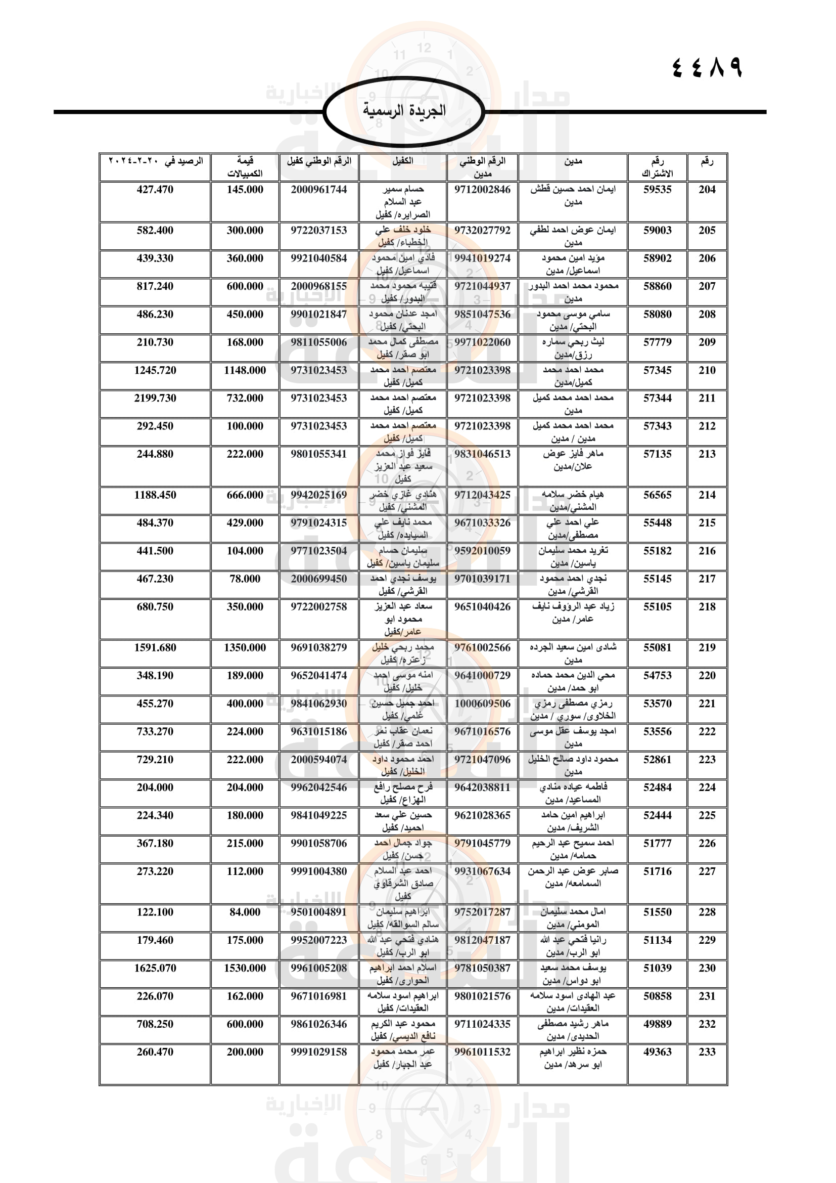 Madar Al-Saa Images 0.7043928437114502