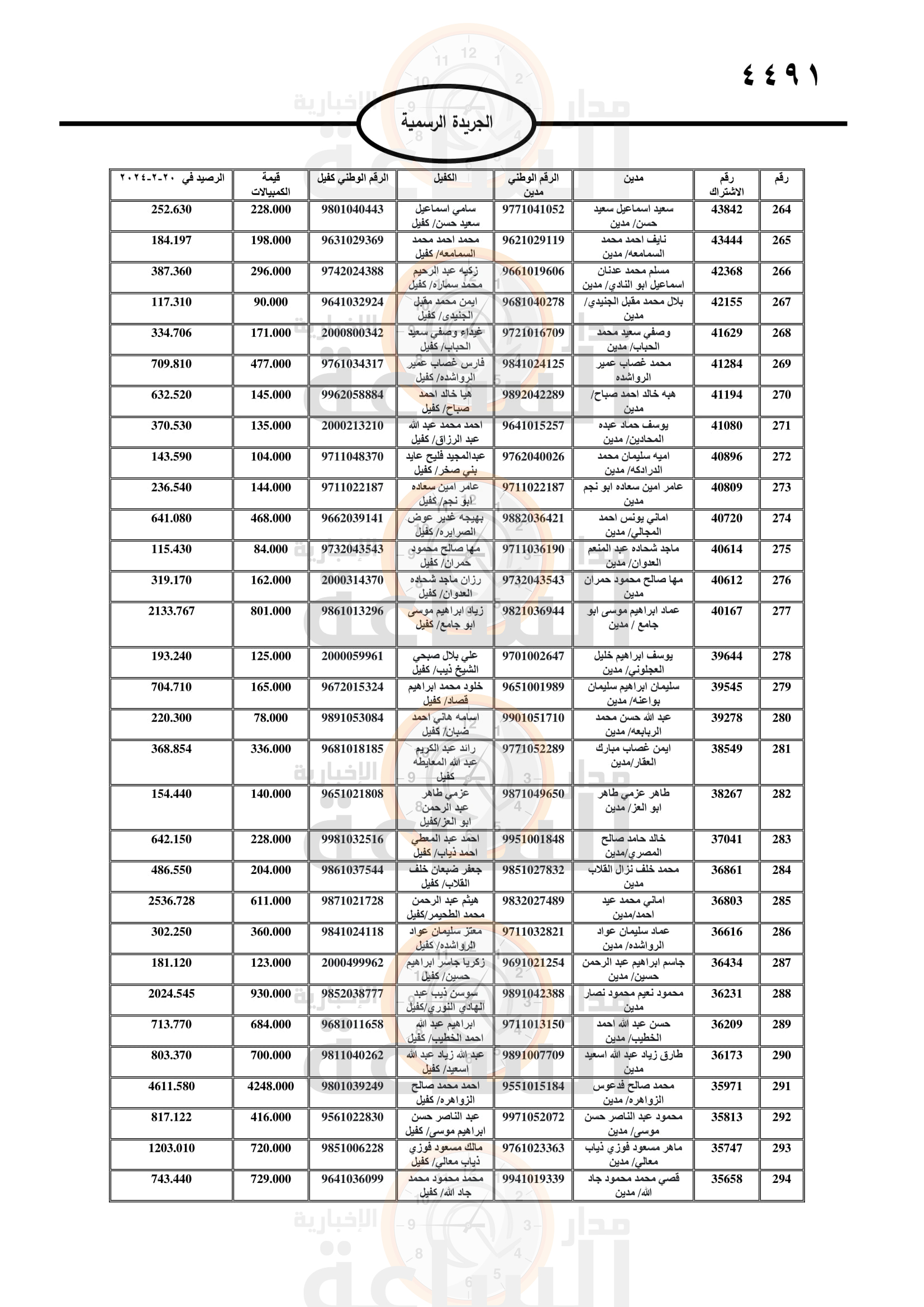 Madar Al-Saa Images 0.5211498773362984