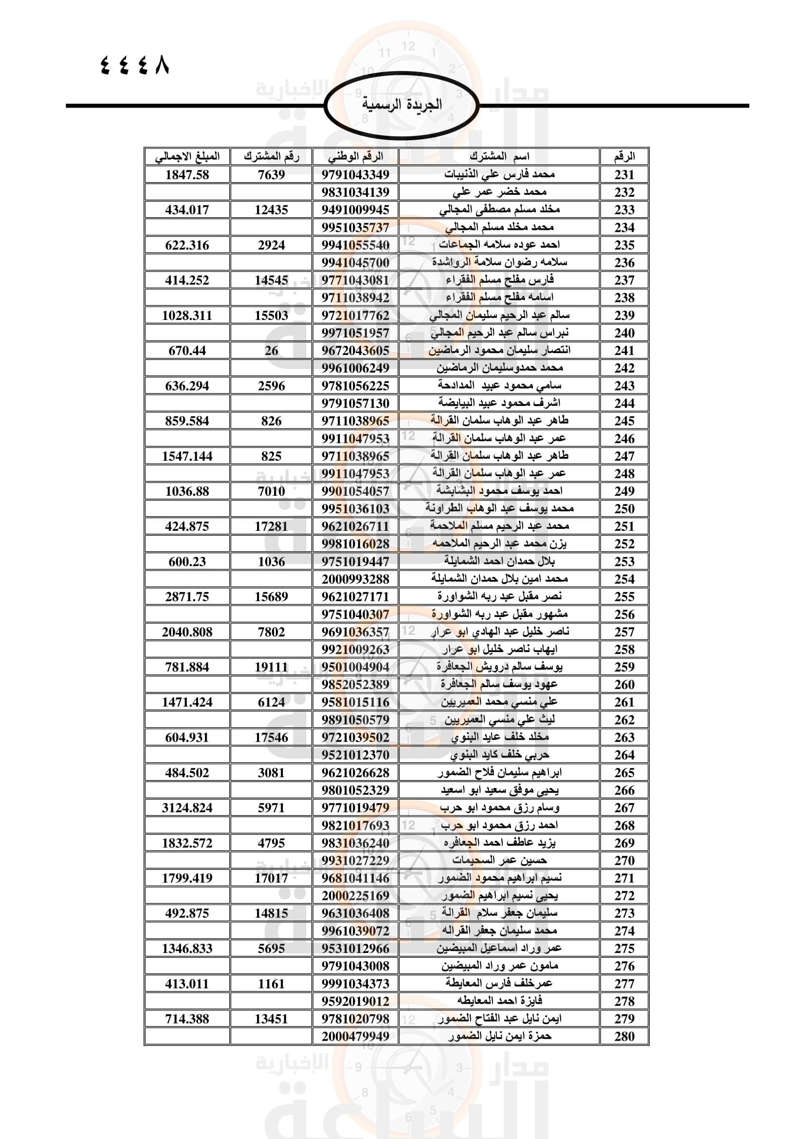 Madar Al-Saa Images 0.0038943006739915464