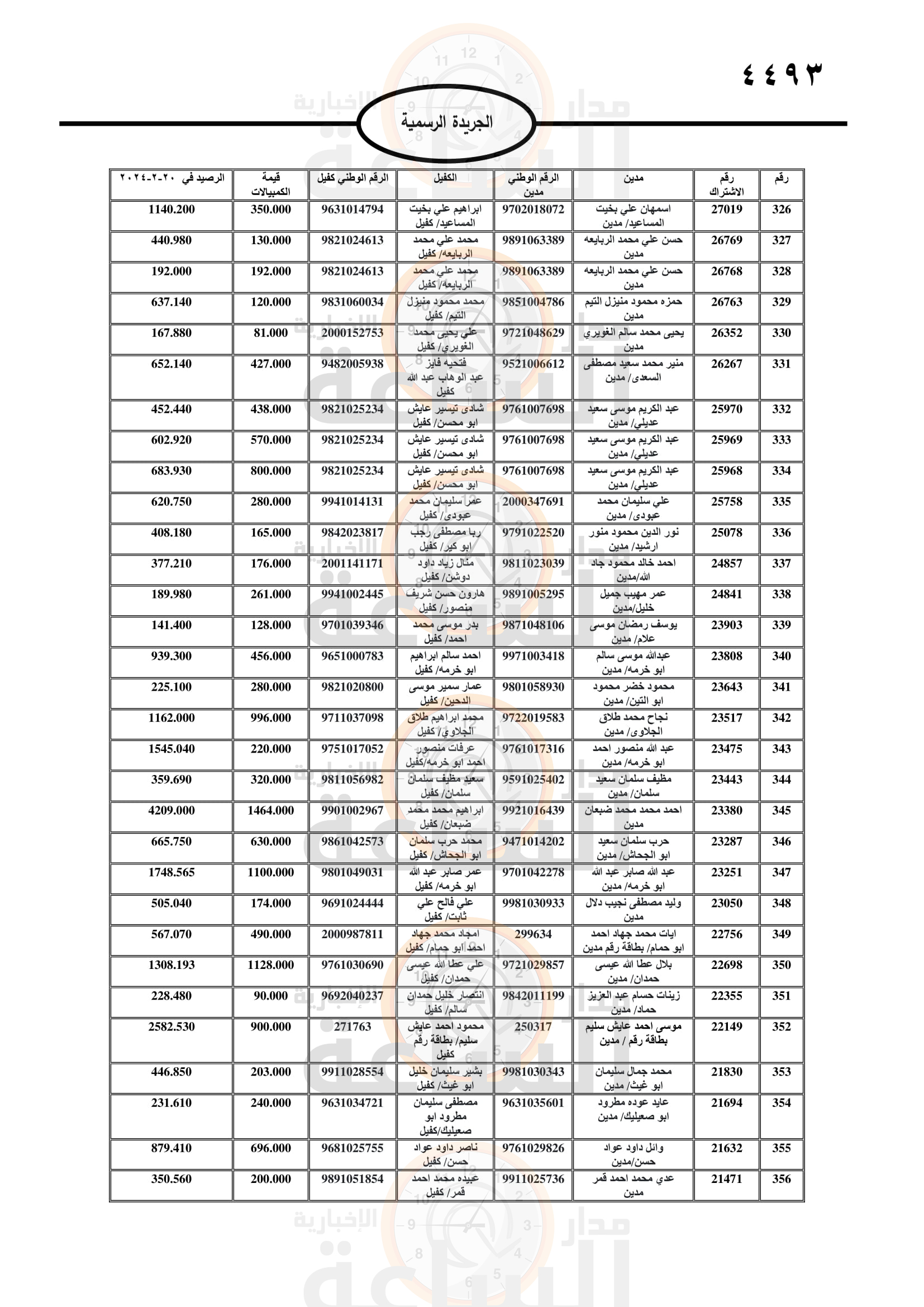 Madar Al-Saa Images 0.05179989534719365