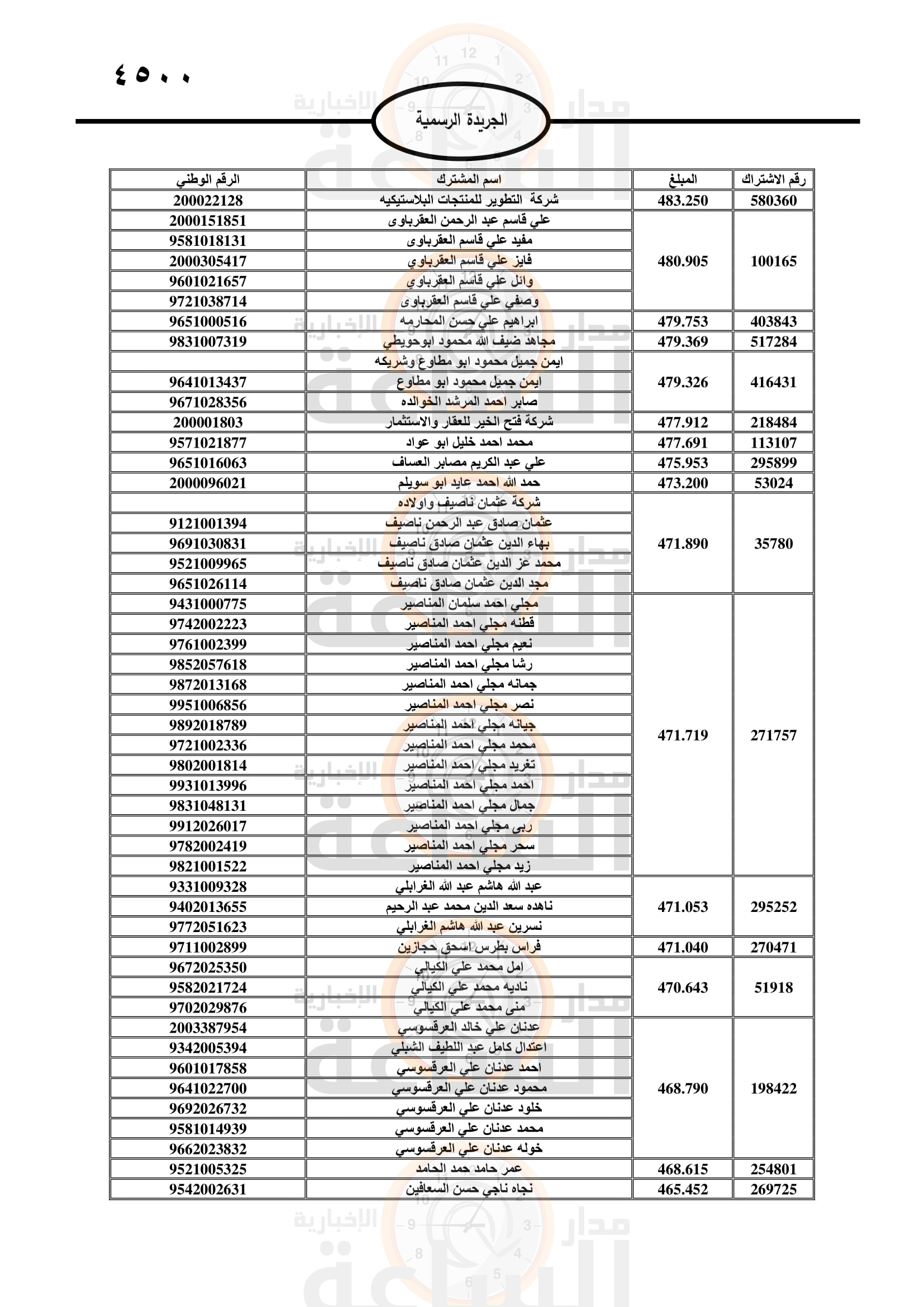 Madar Al-Saa Images 0.03865048518455971