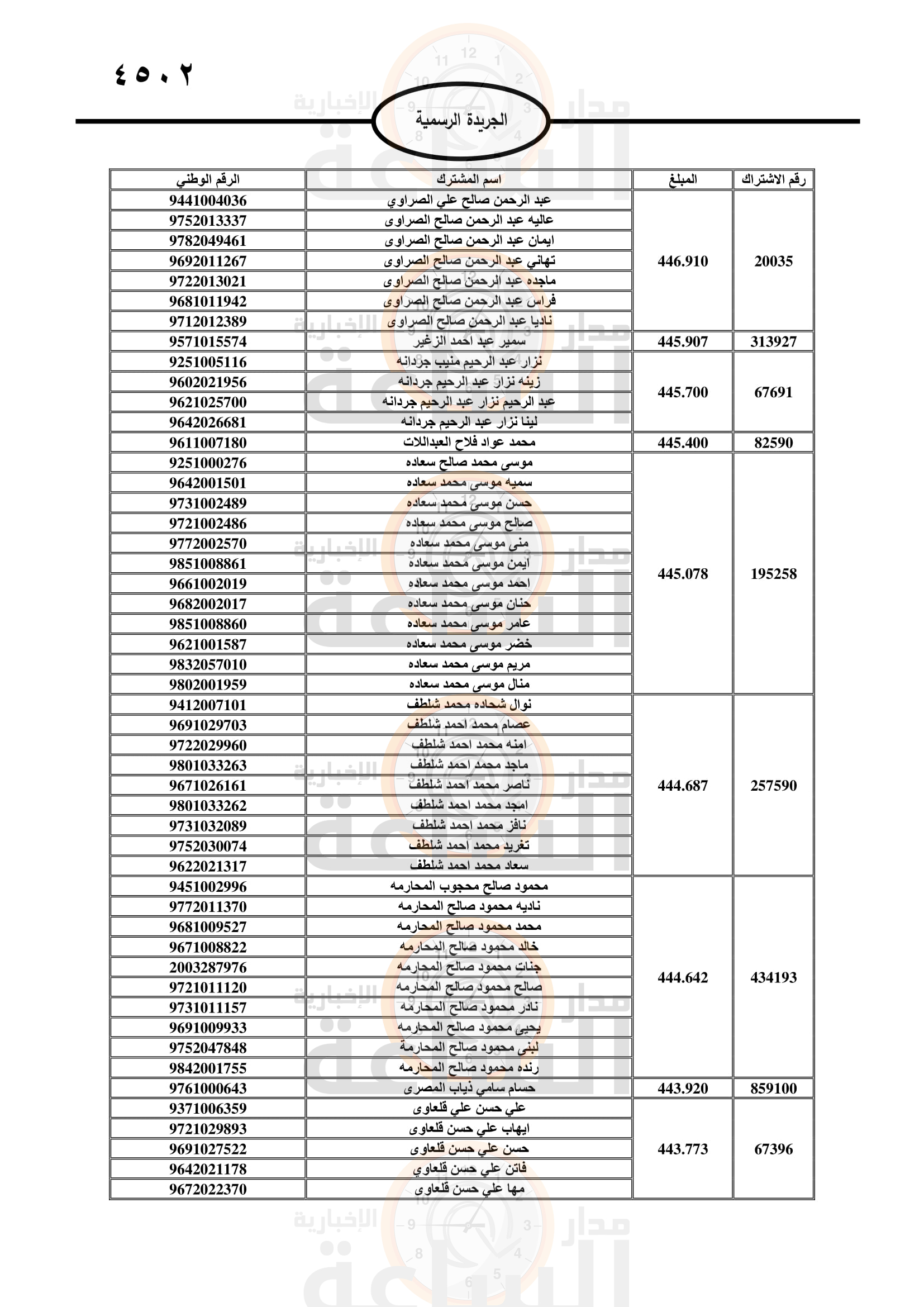 Madar Al-Saa Images 0.3085041927874588