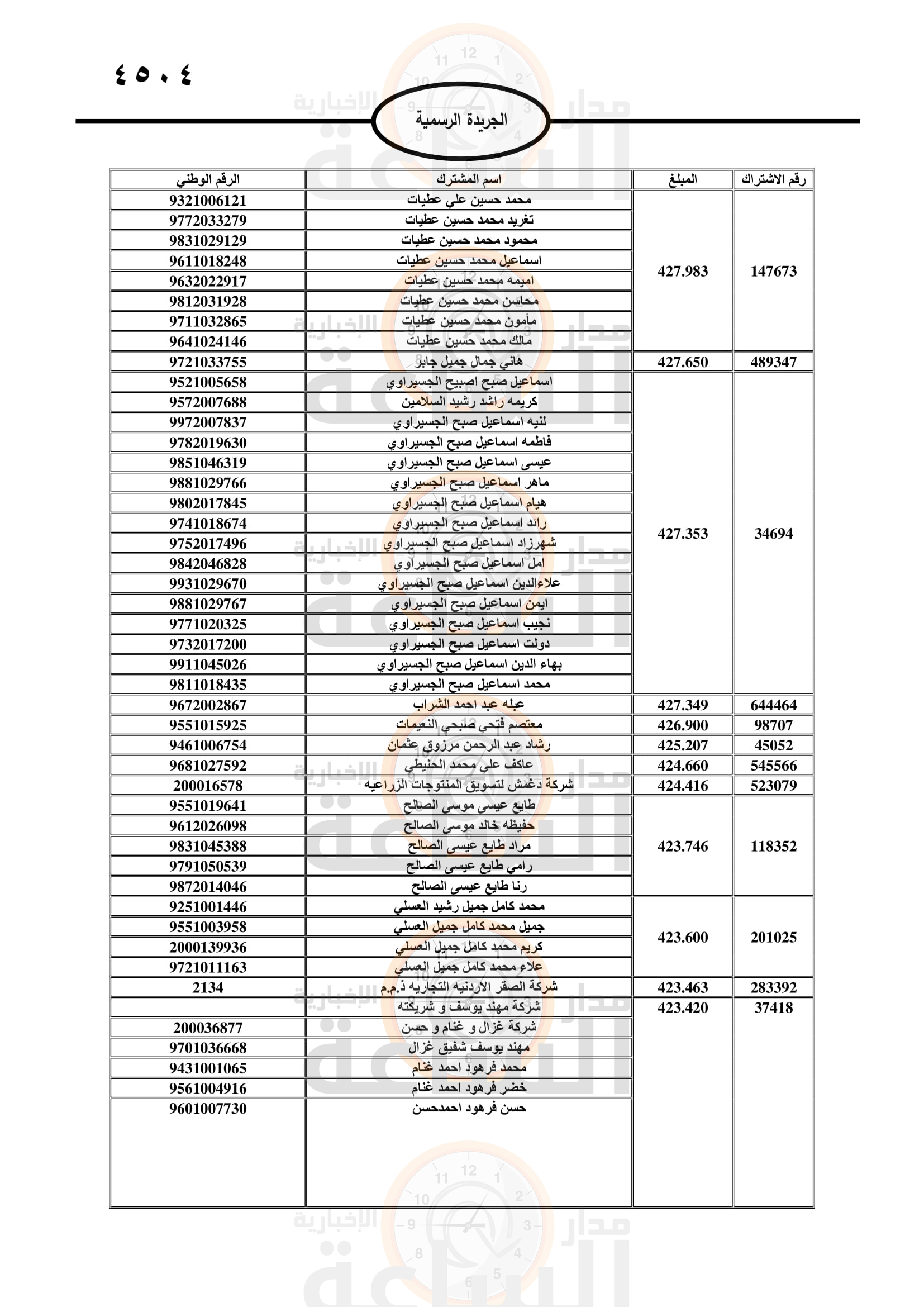 Madar Al-Saa Images 0.40686927946883755