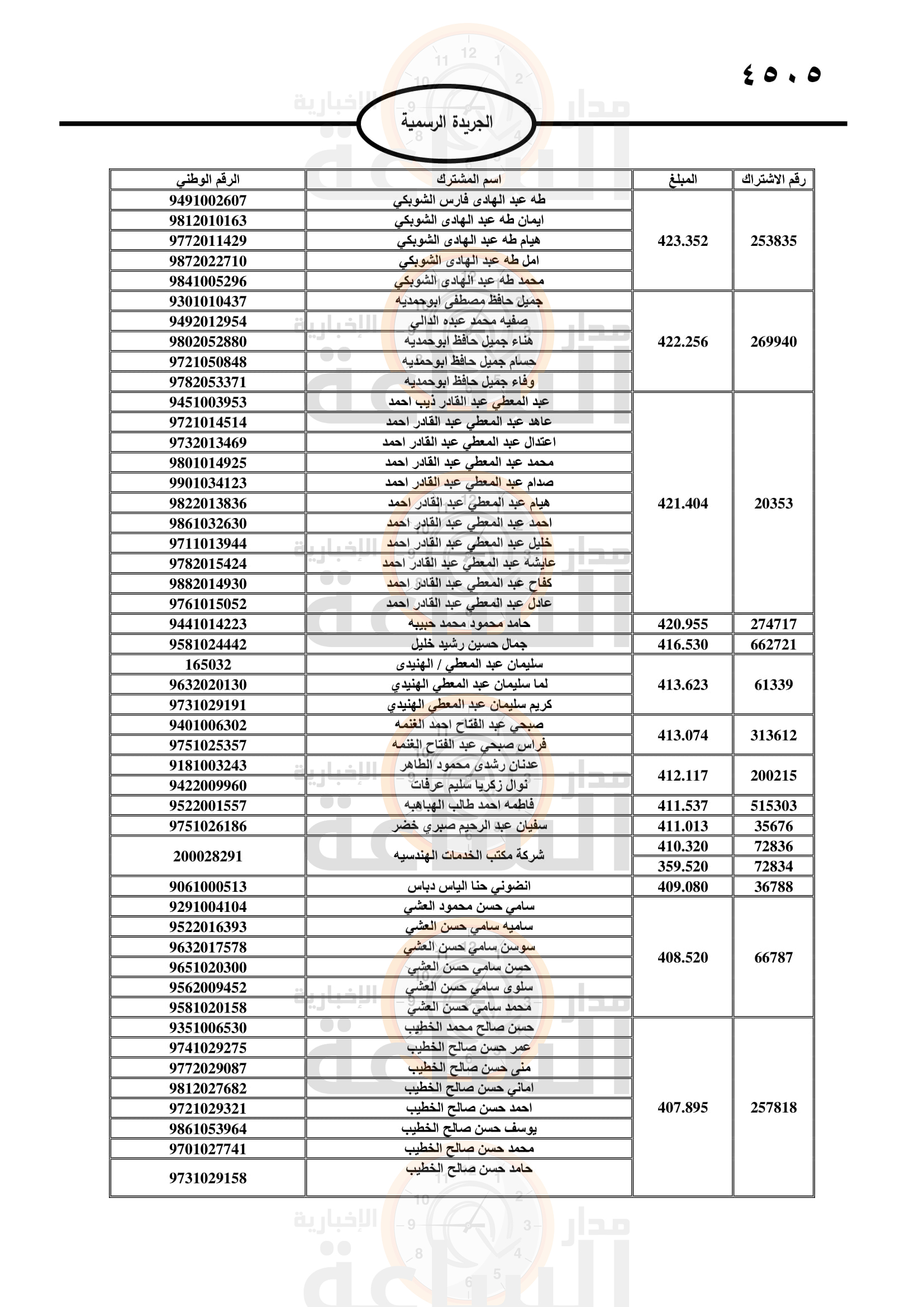Madar Al-Saa Images 0.10510440943886135