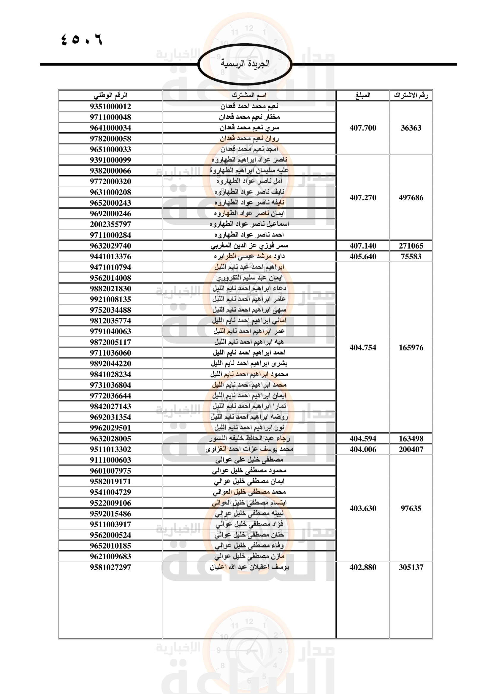 Madar Al-Saa Images 0.8222423447806404