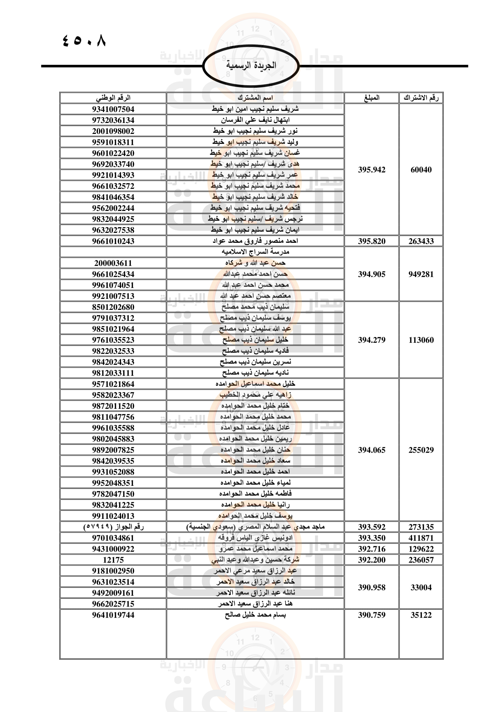 Madar Al-Saa Images 0.3095517584246923