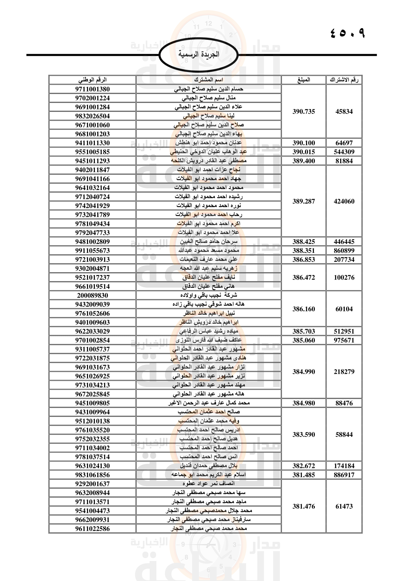 Madar Al-Saa Images 0.695026185825909