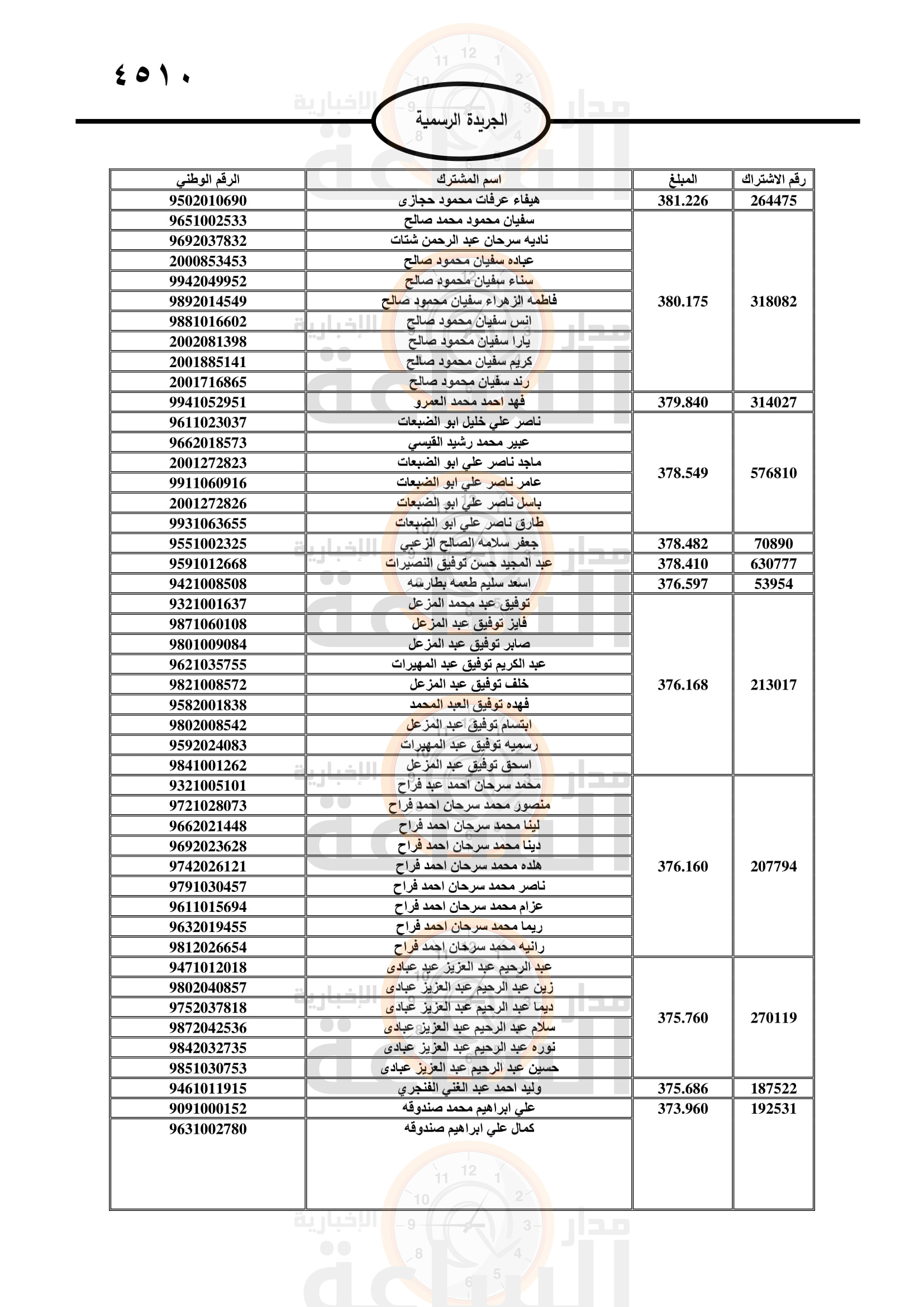 Madar Al-Saa Images 0.3922810083005053