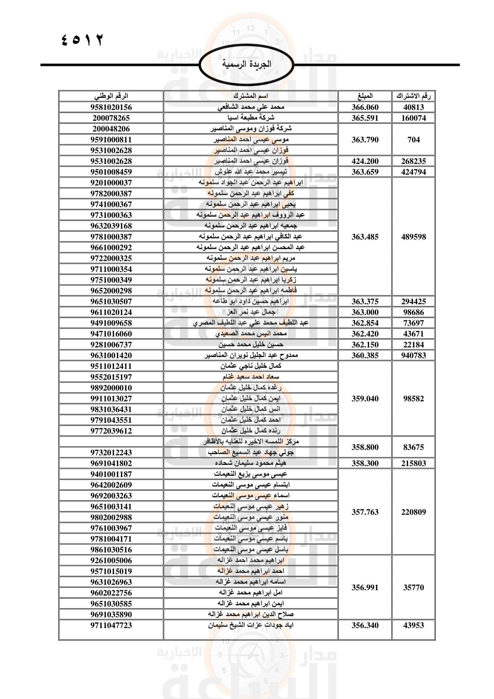 Madar Al-Saa Images 0.6546231106858198