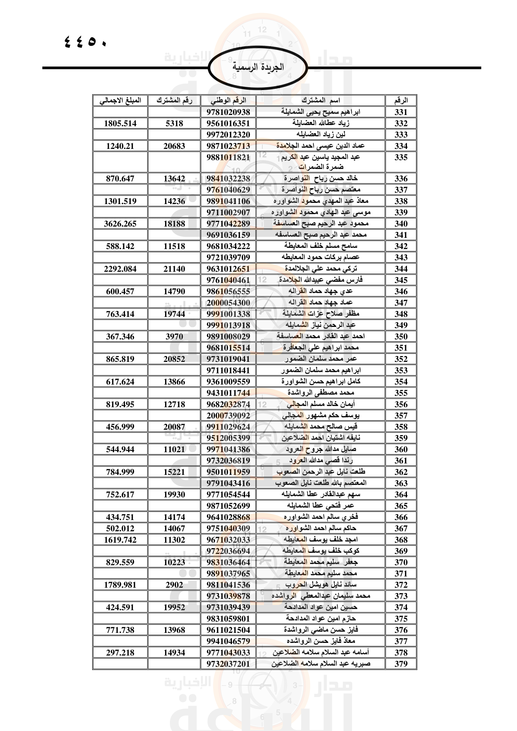 Madar Al-Saa Images 0.18554067711007072