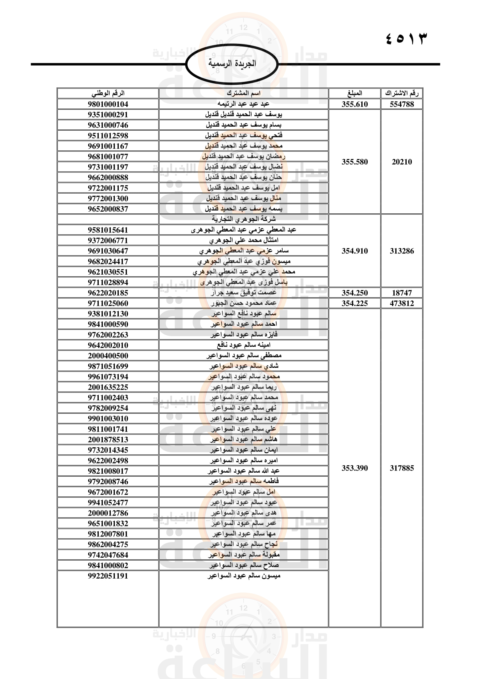 Madar Al-Saa Images 0.46712049572154246