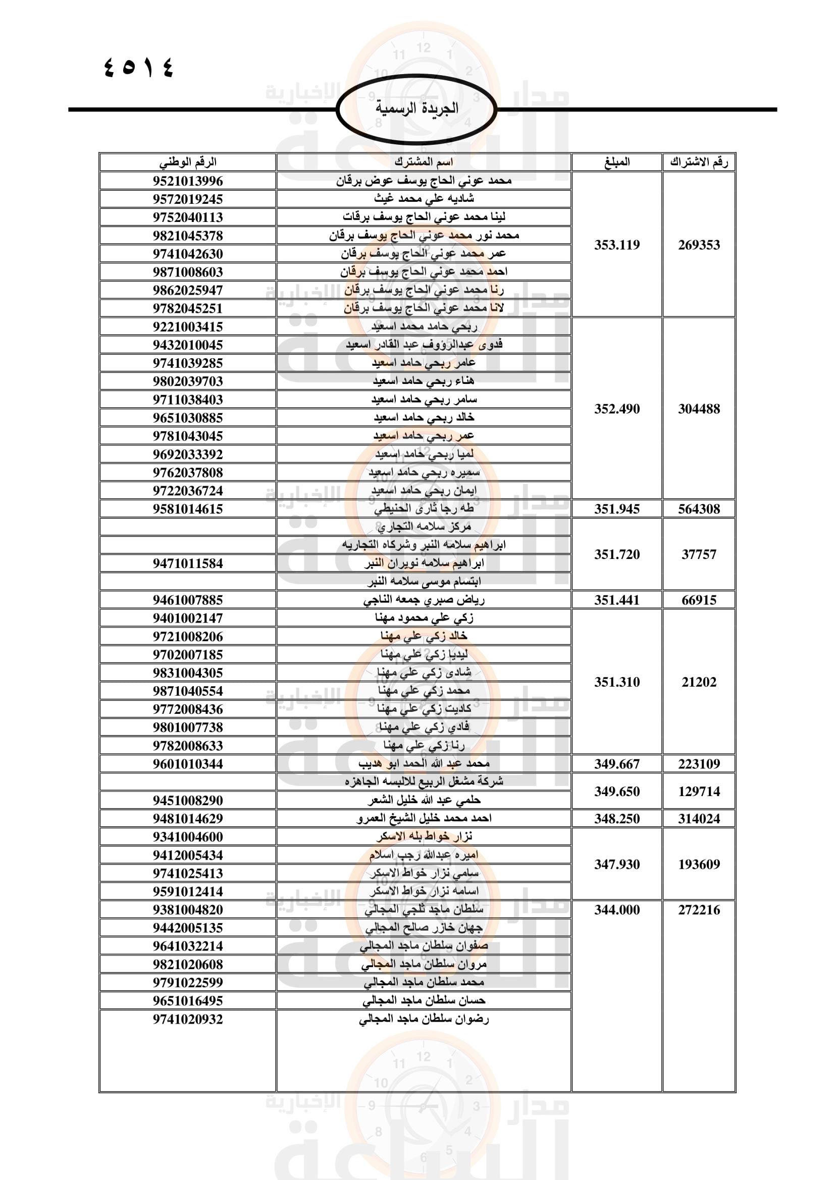 Madar Al-Saa Images 0.10943267308900051