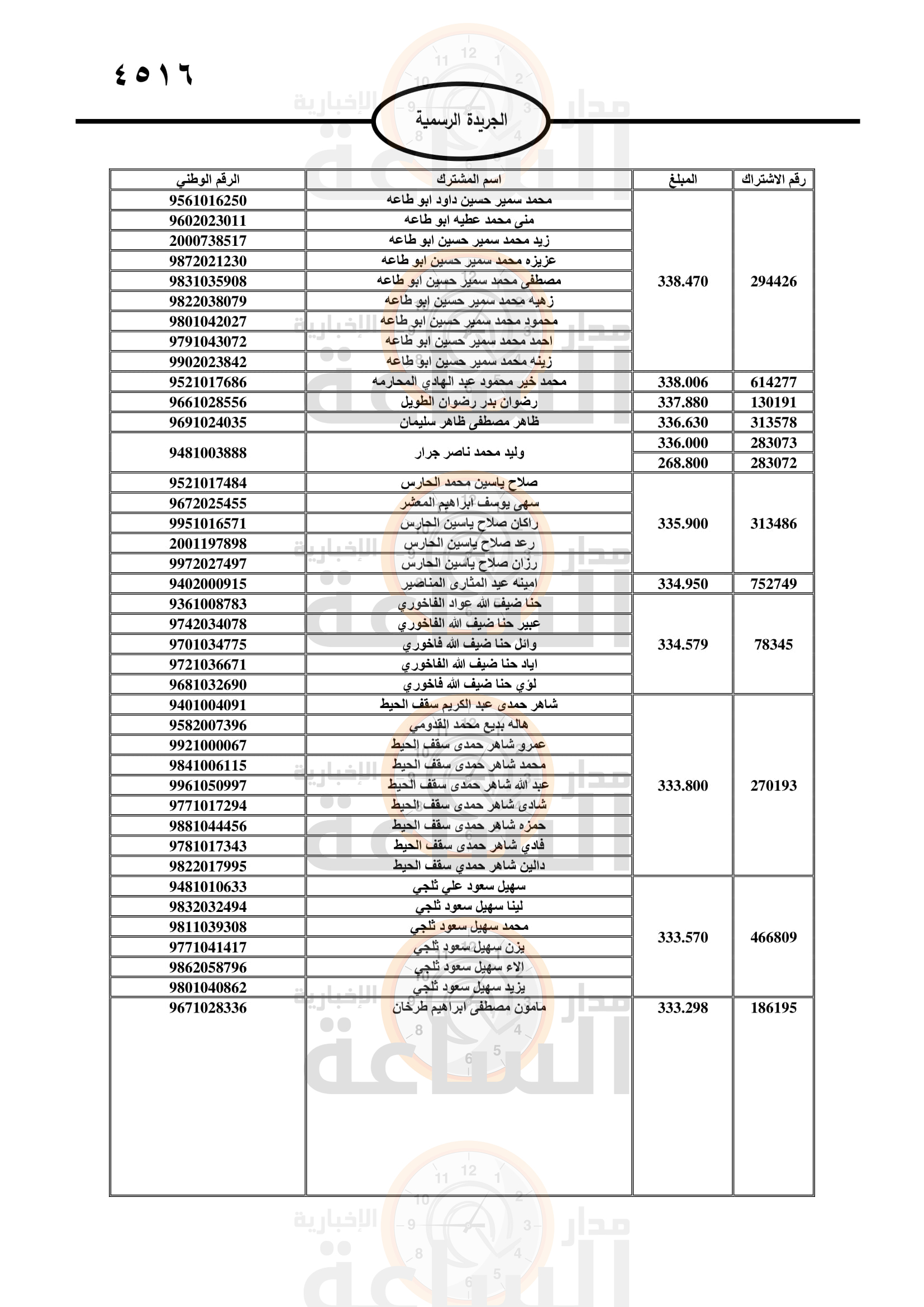 Madar Al-Saa Images 0.9640987407087884