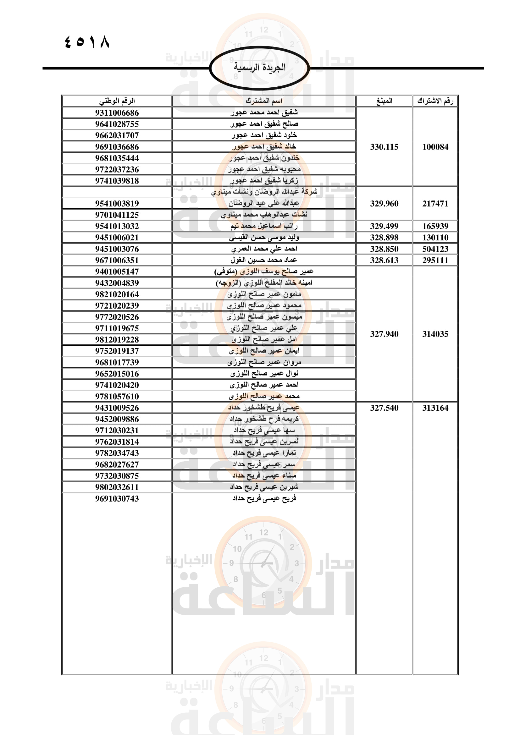 Madar Al-Saa Images 0.2682360952185767