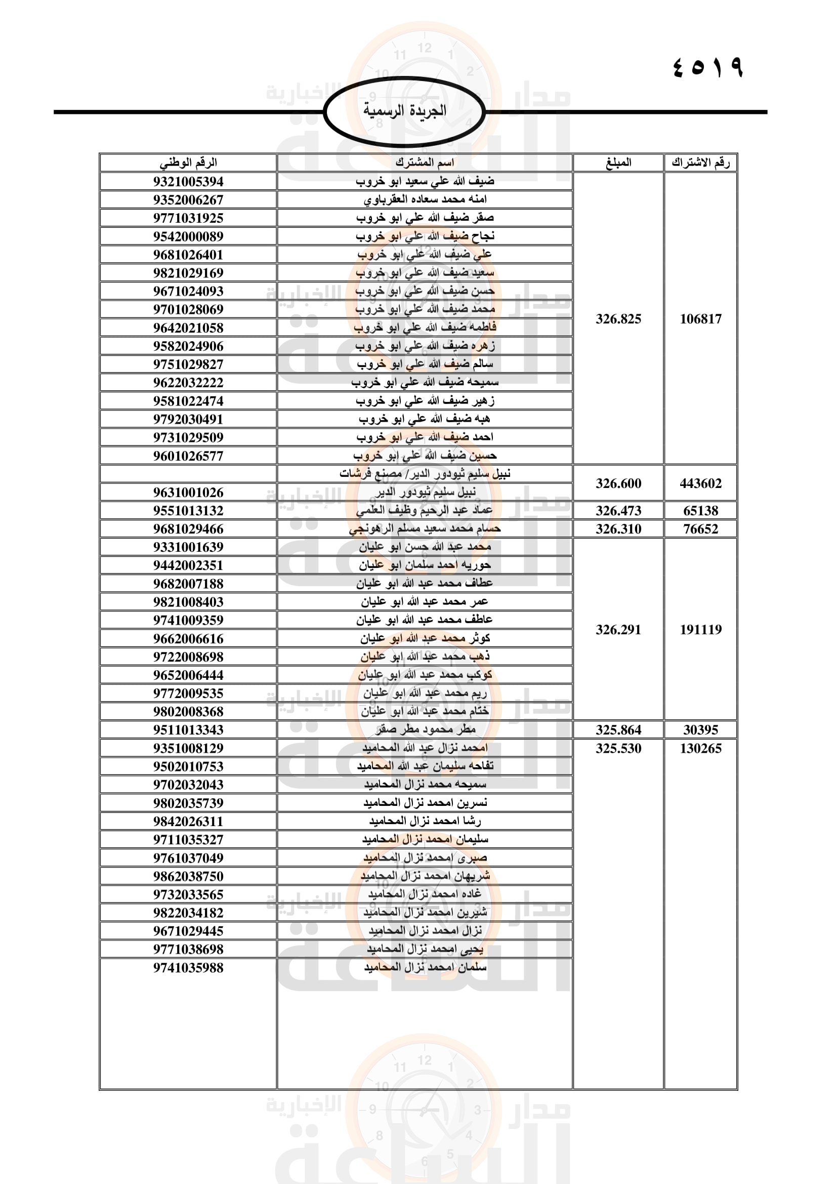 Madar Al-Saa Images 0.4827880827097968