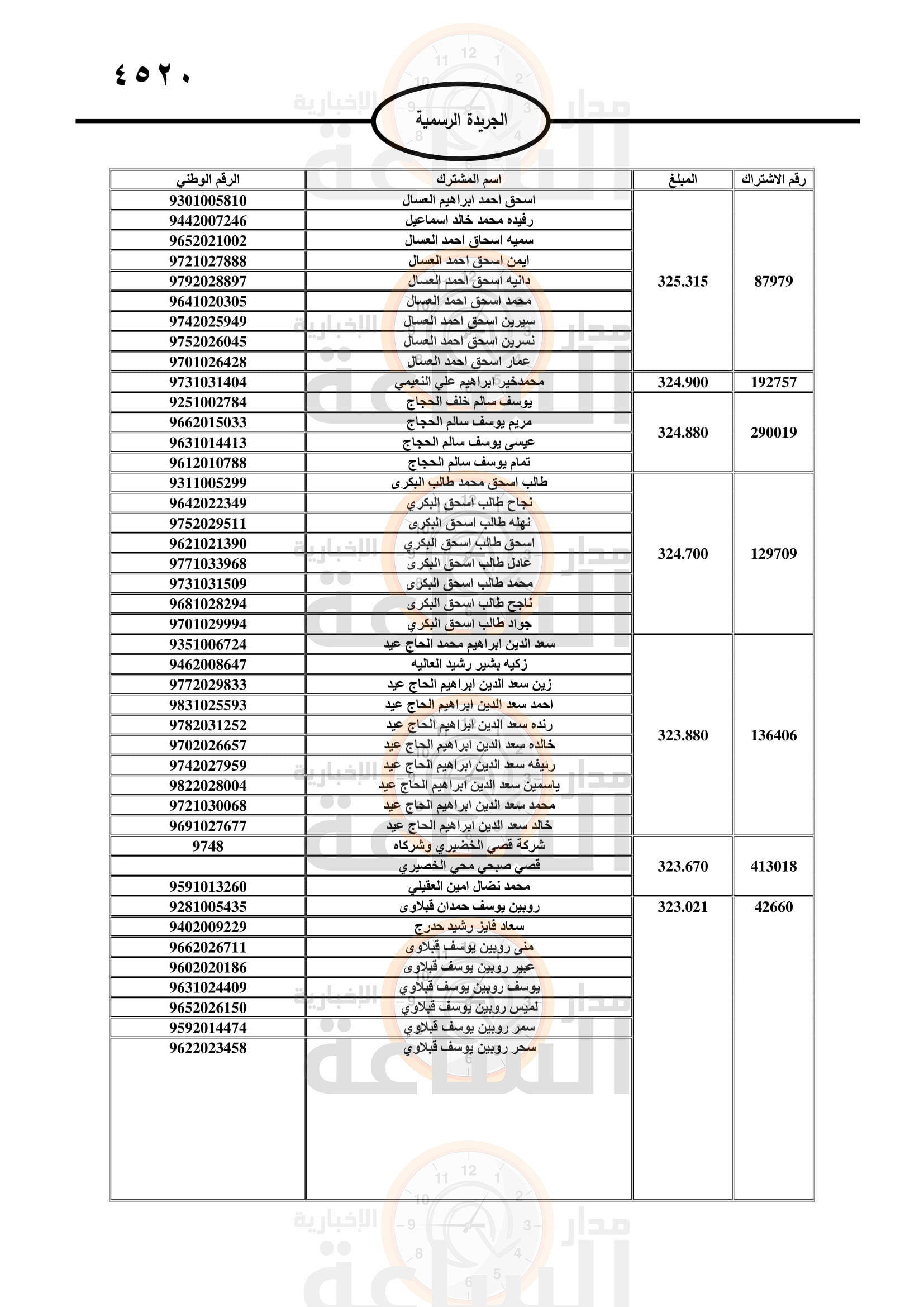 Madar Al-Saa Images 0.8149212522590918