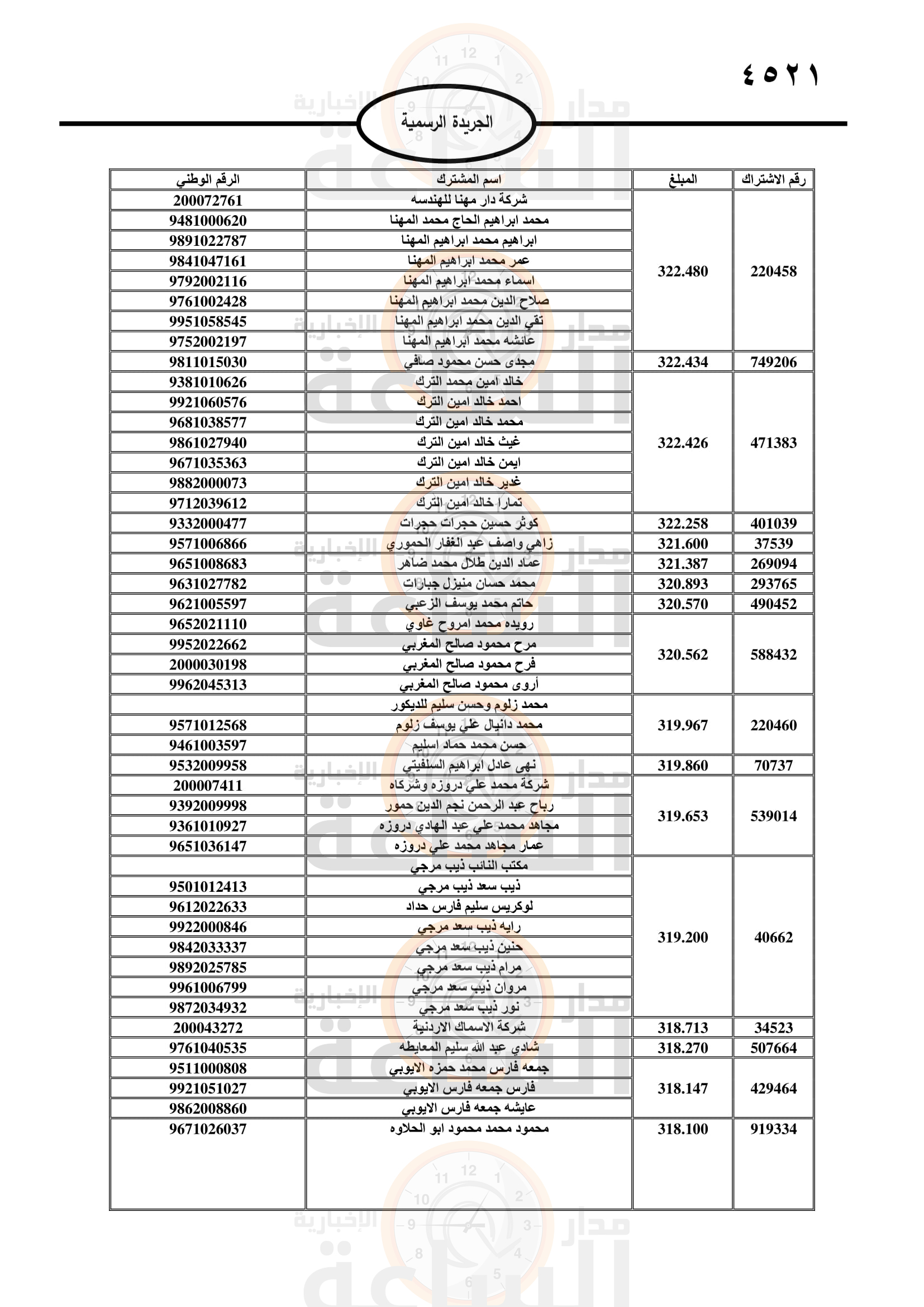 Madar Al-Saa Images 0.20344801205678653