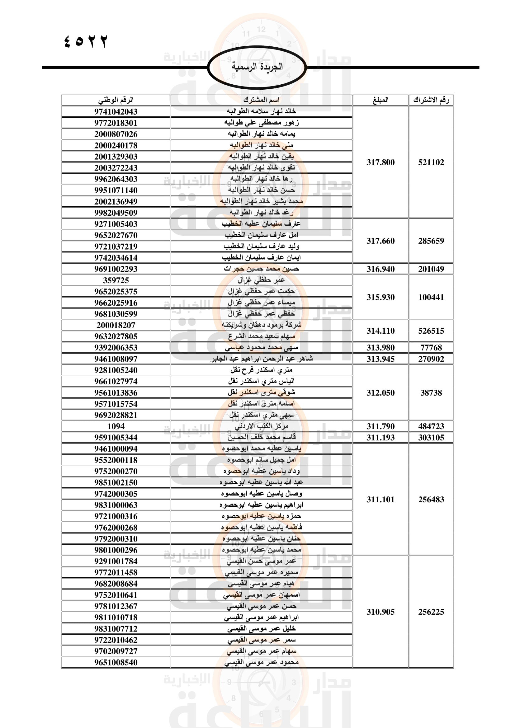 Madar Al-Saa Images 0.7524378467718469