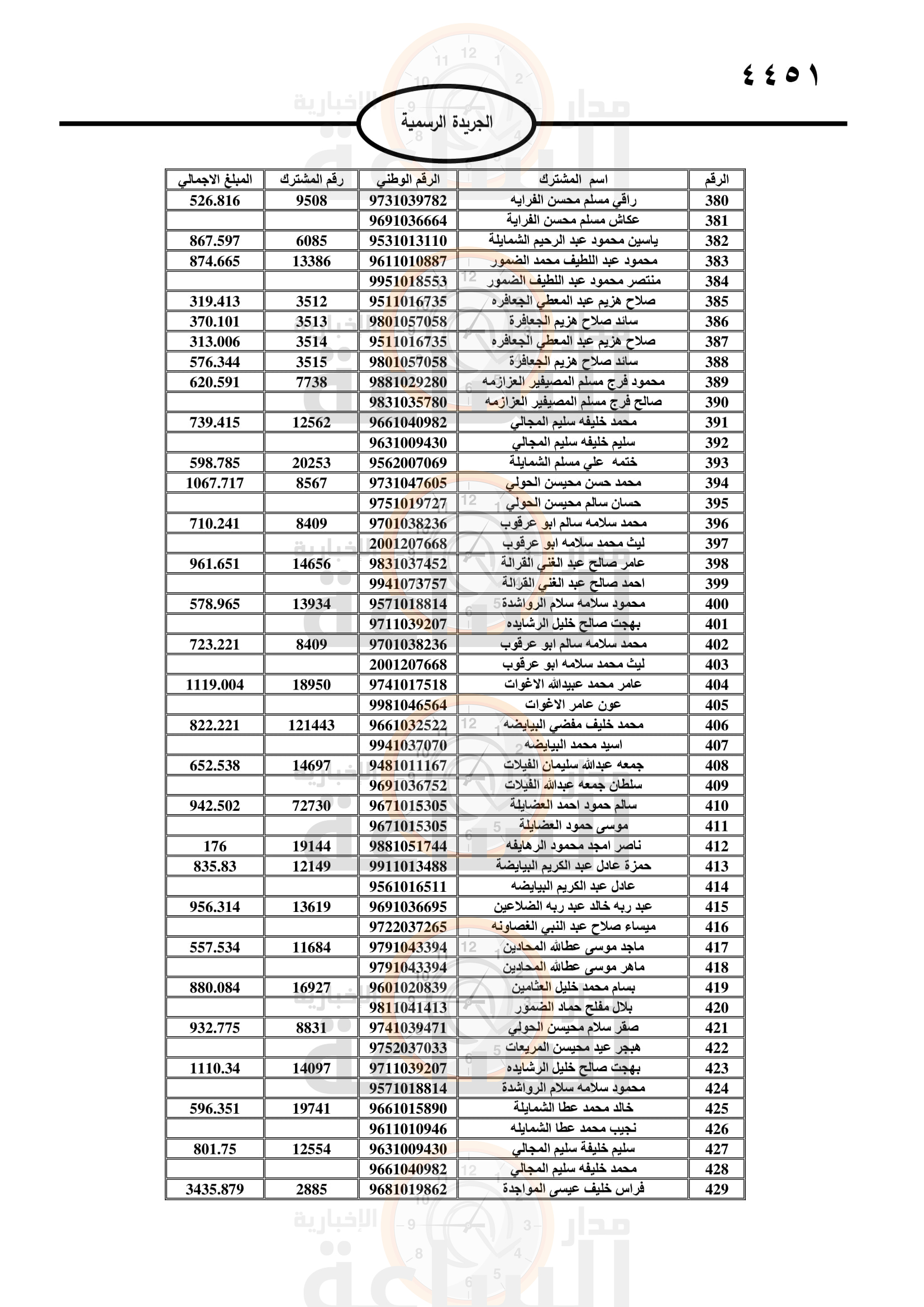 Madar Al-Saa Images 0.9058894986347197