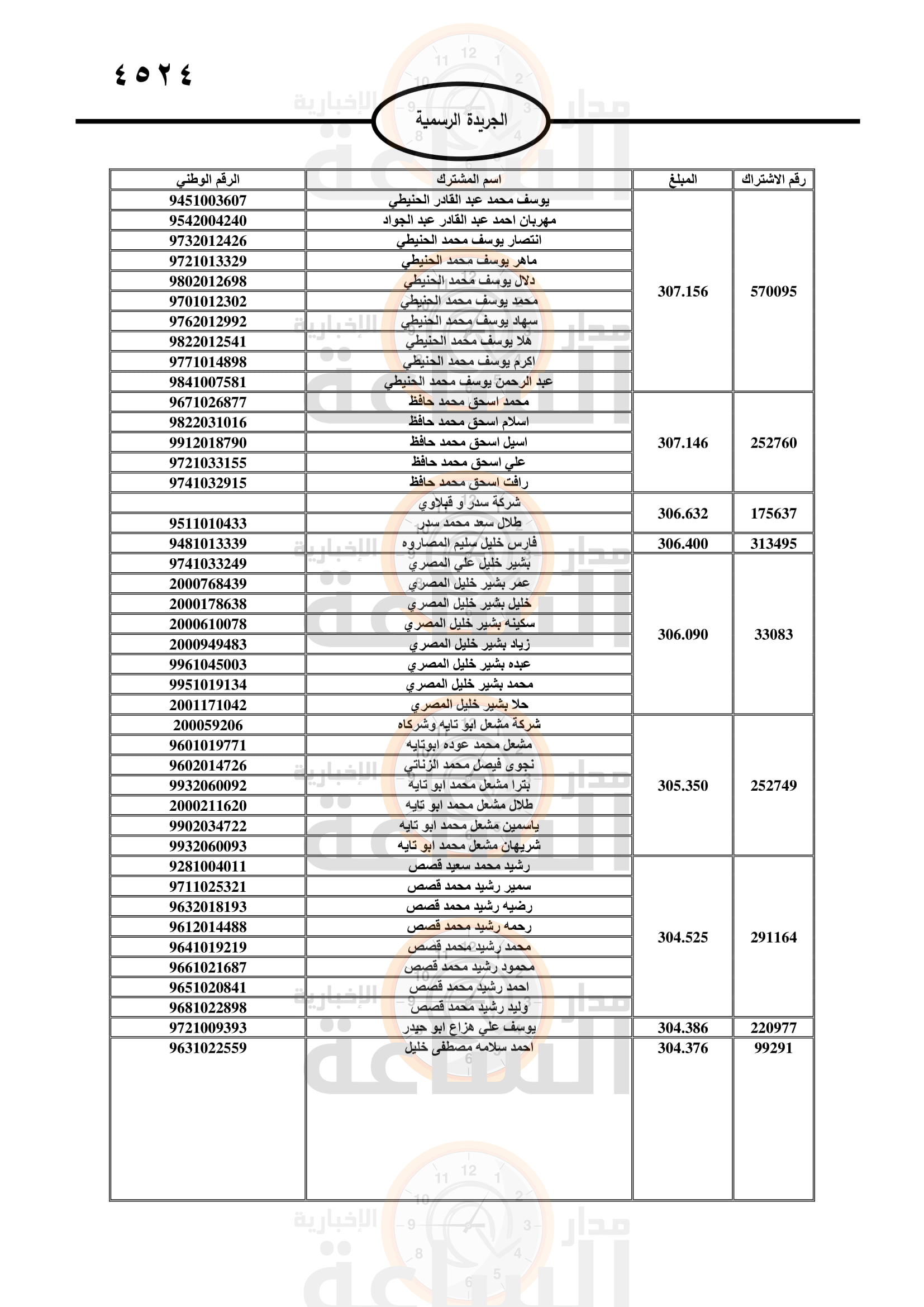 Madar Al-Saa Images 0.05904277447058304