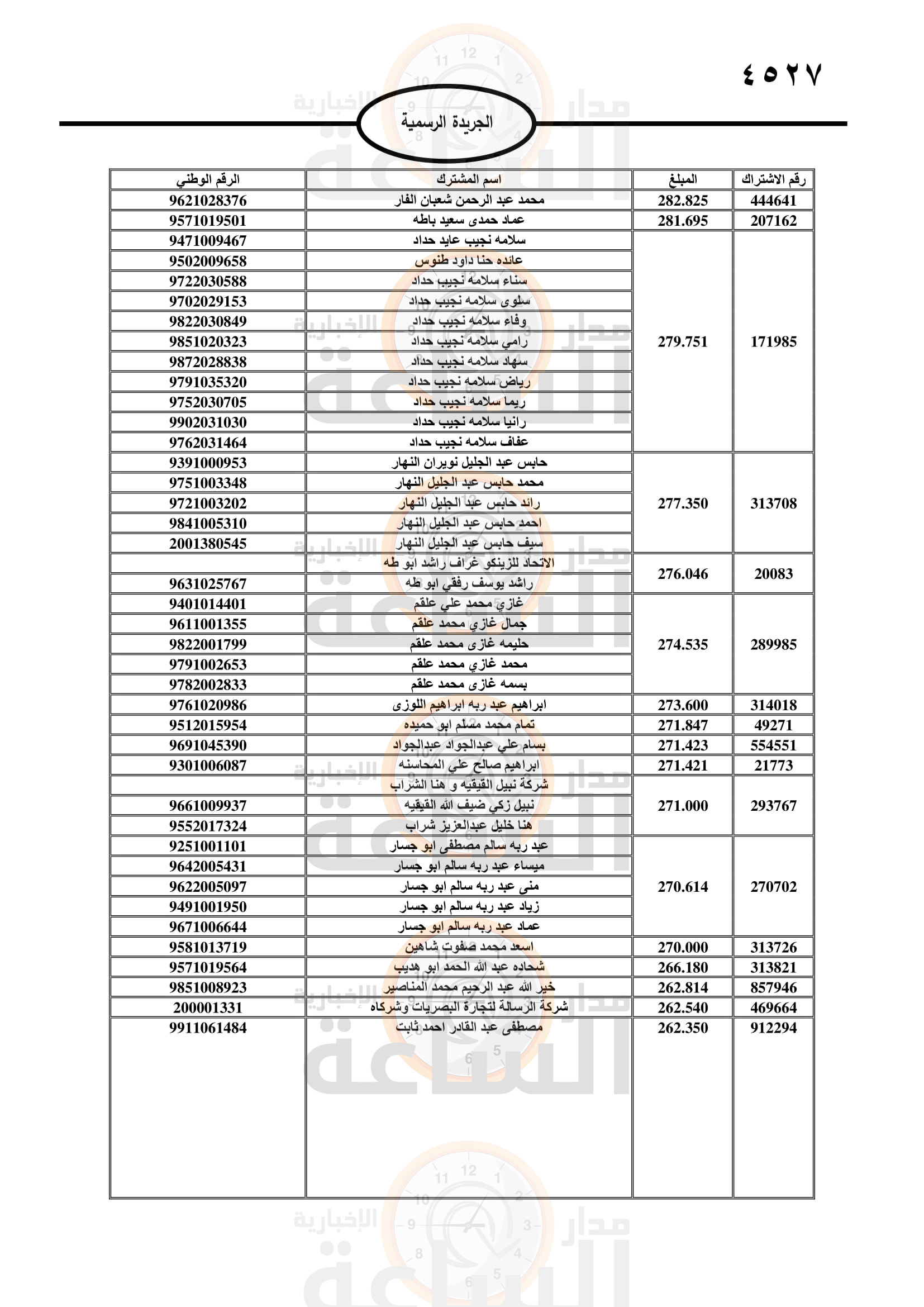 Madar Al-Saa Images 0.664875849552766