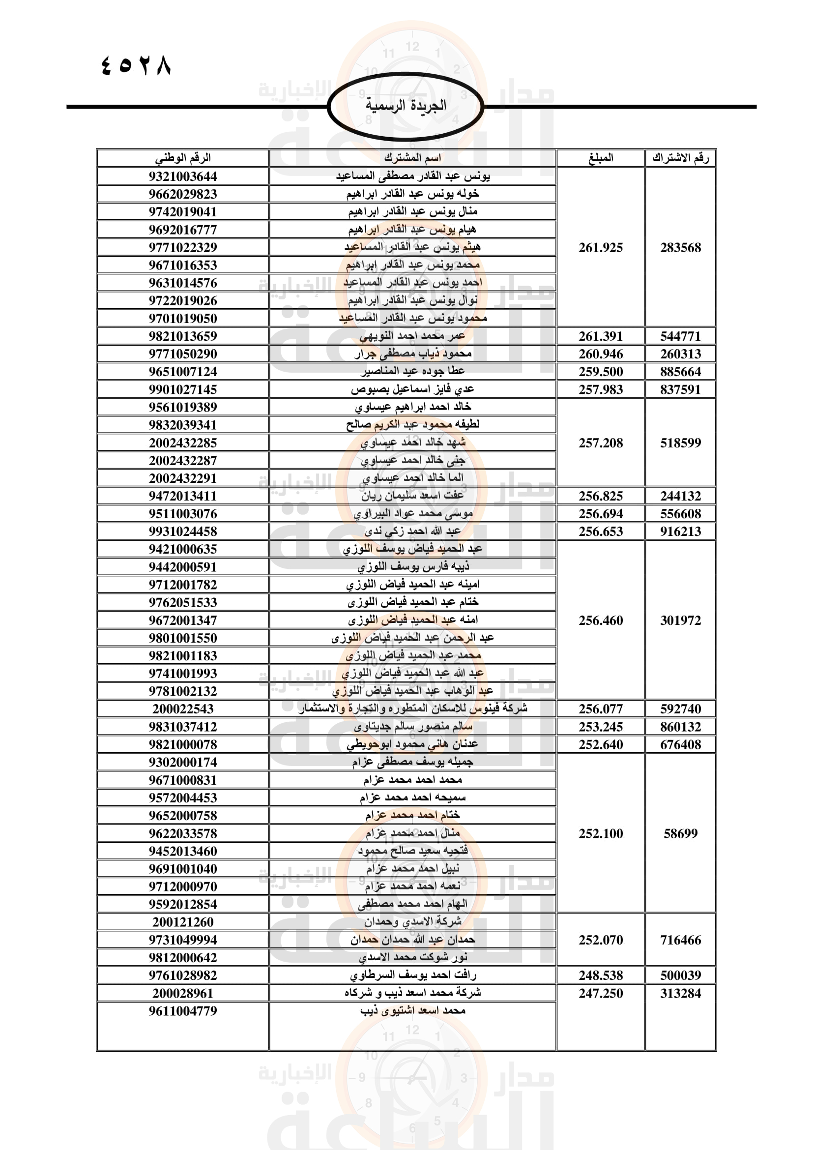 Madar Al-Saa Images 0.6810883296098715