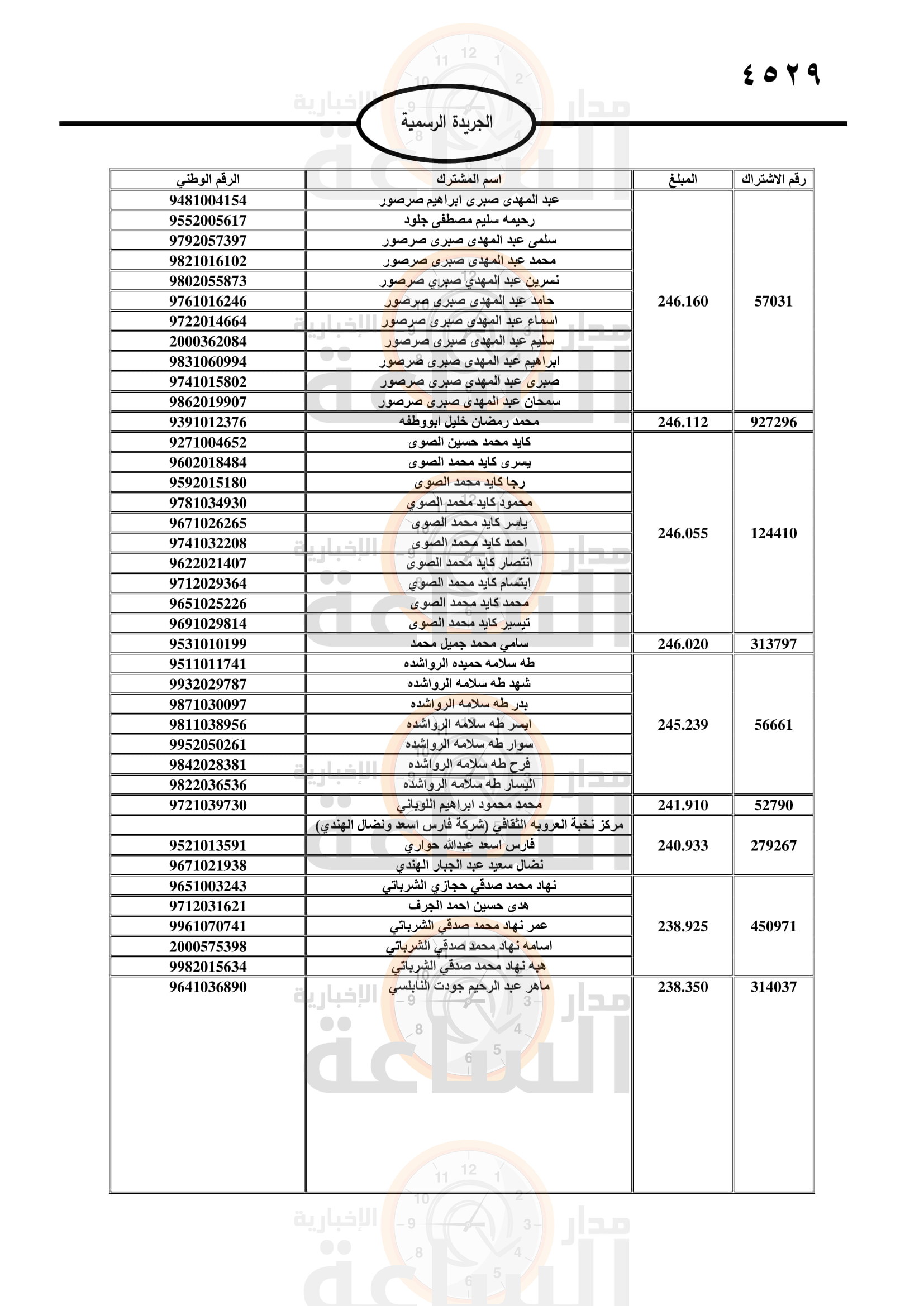 Madar Al-Saa Images 0.6345978556701148