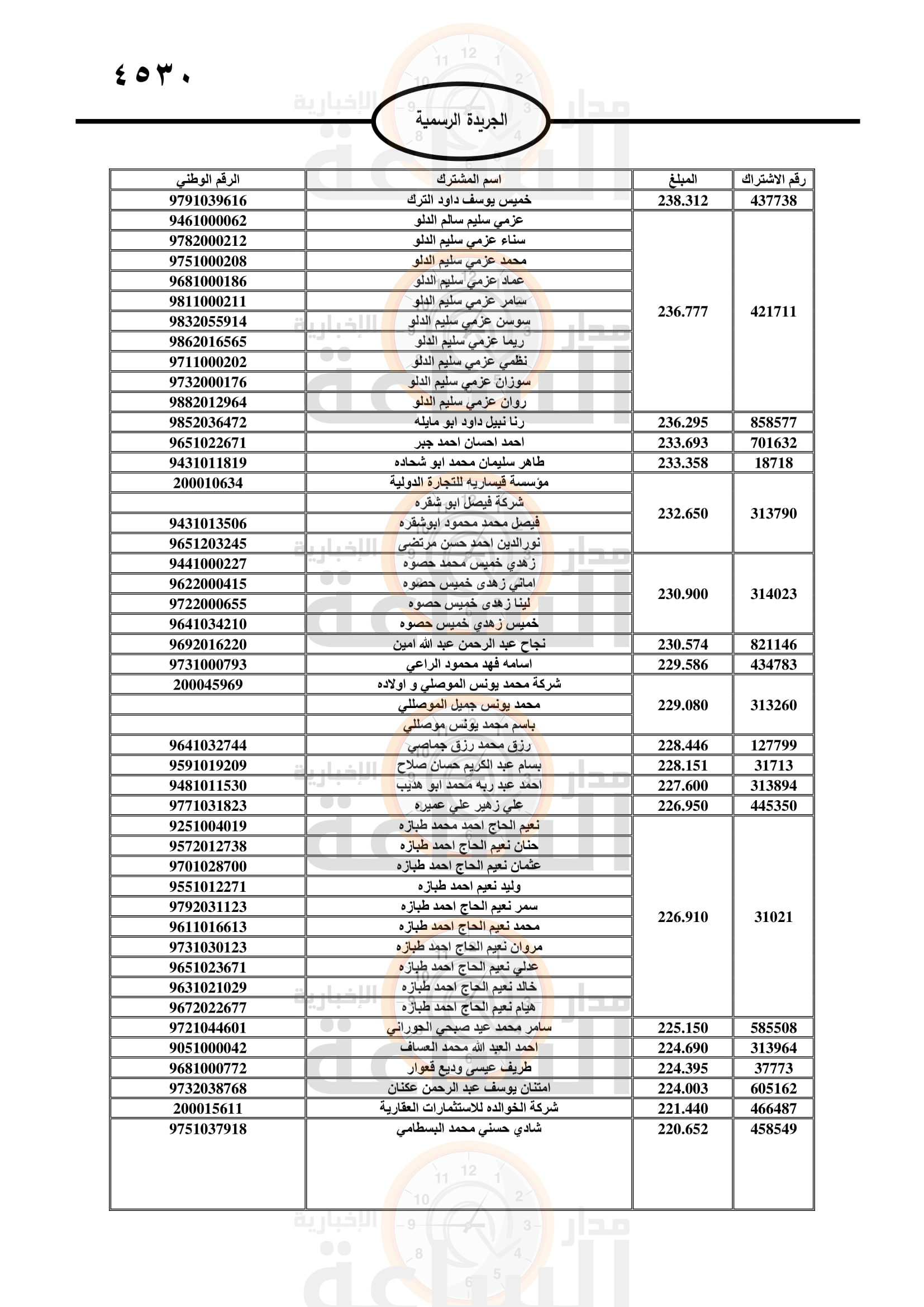 Madar Al-Saa Images 0.5402106672517453