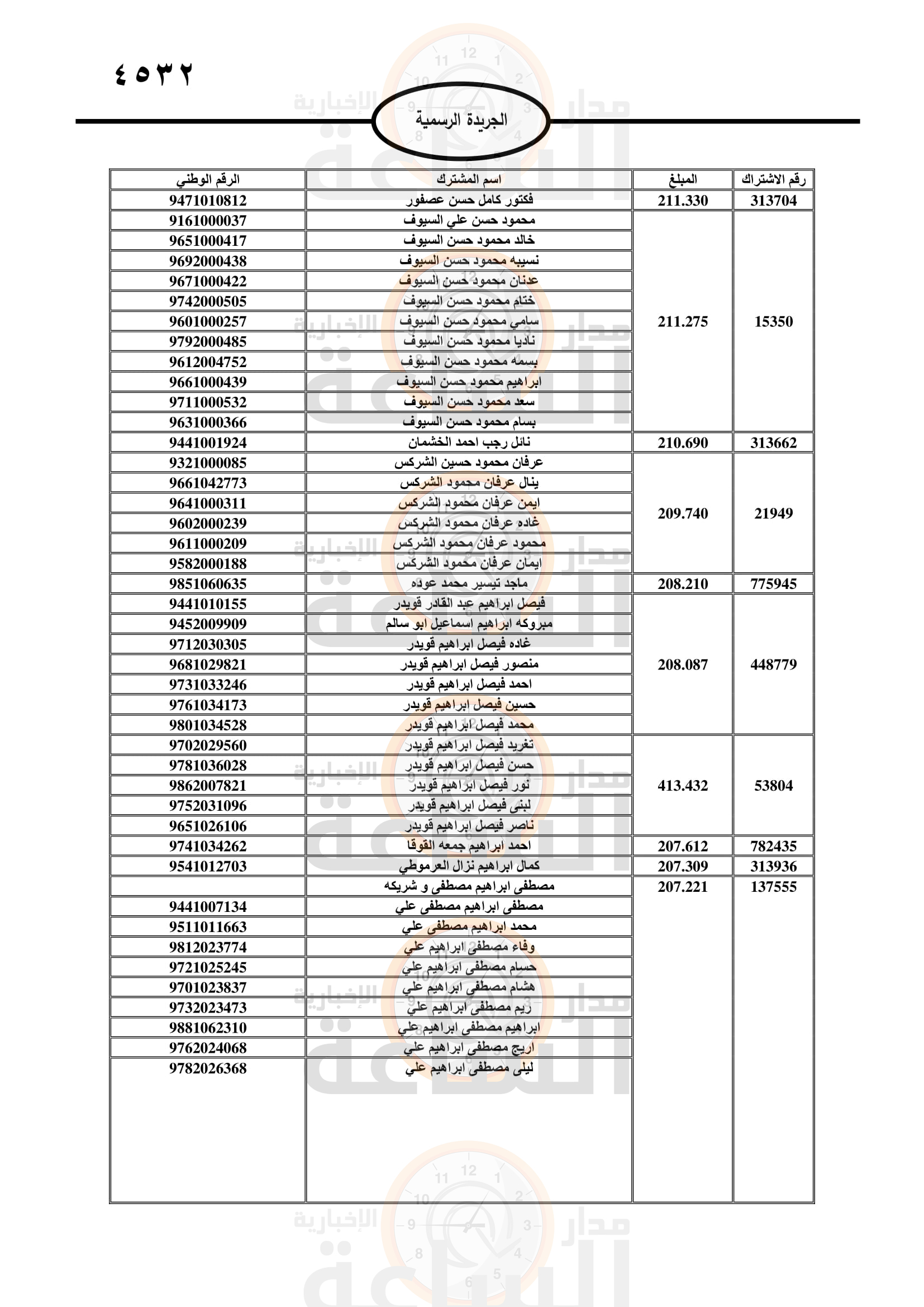 Madar Al-Saa Images 0.7789729000694114