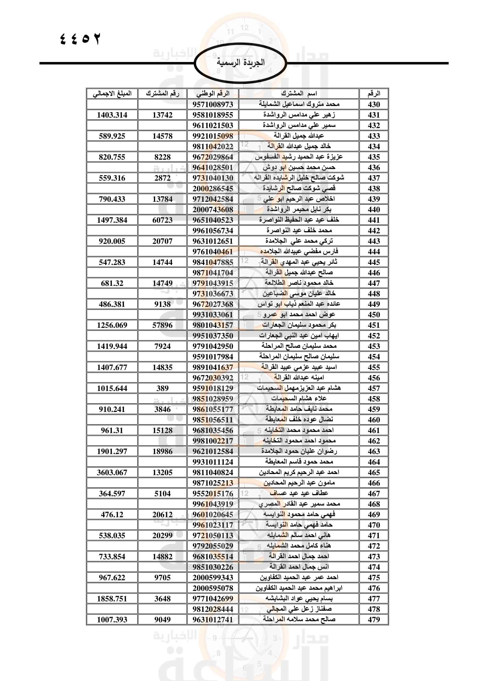 Madar Al-Saa Images 0.675094174347318