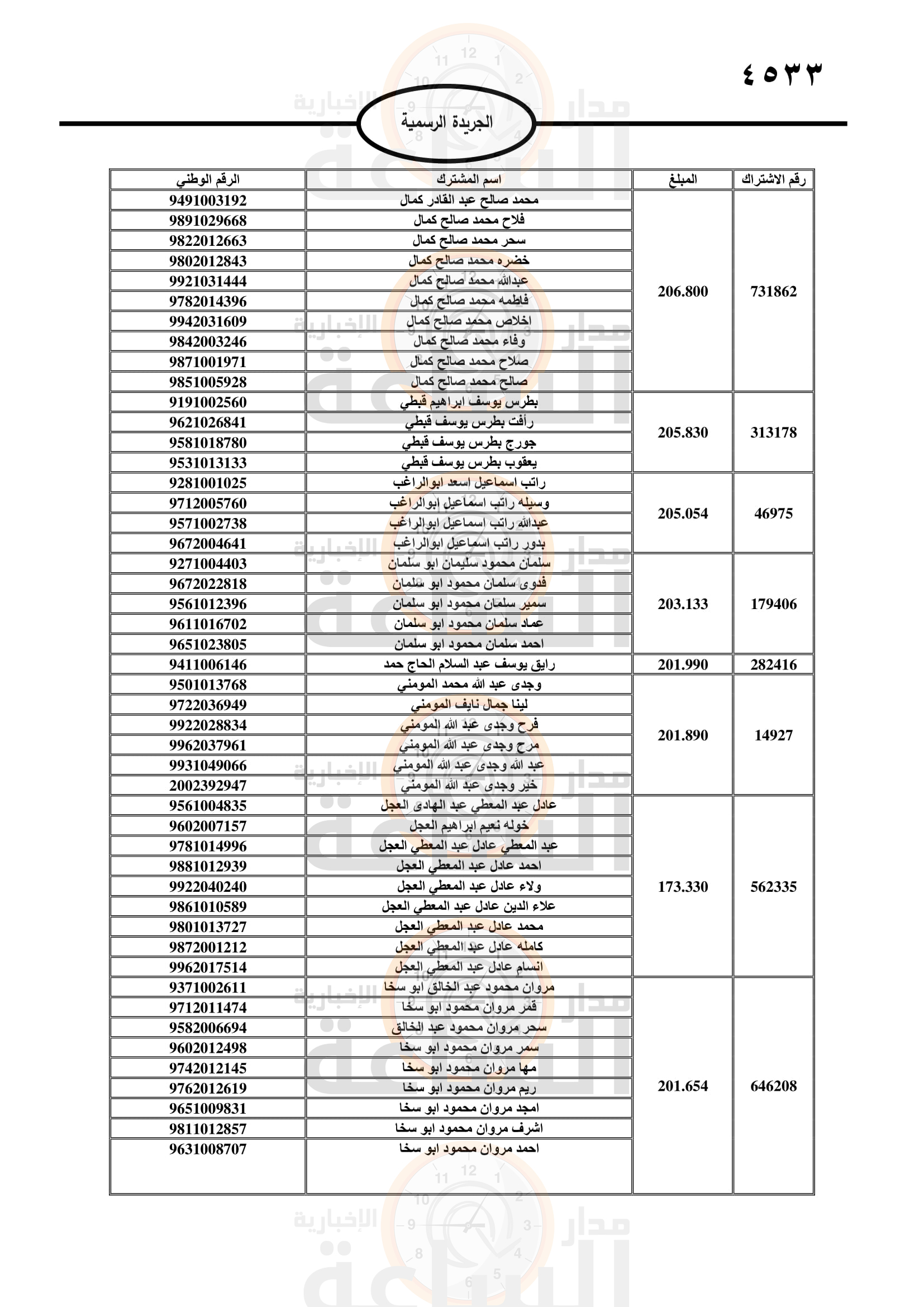 Madar Al-Saa Images 0.6492479300875369