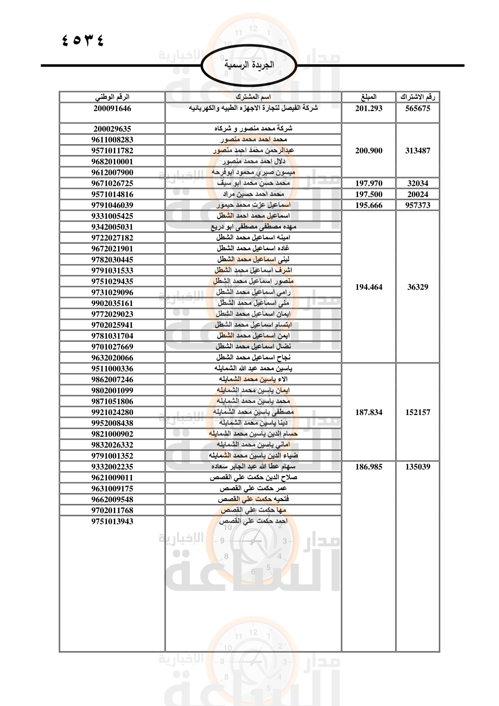 Madar Al-Saa Images 0.6452861746921692