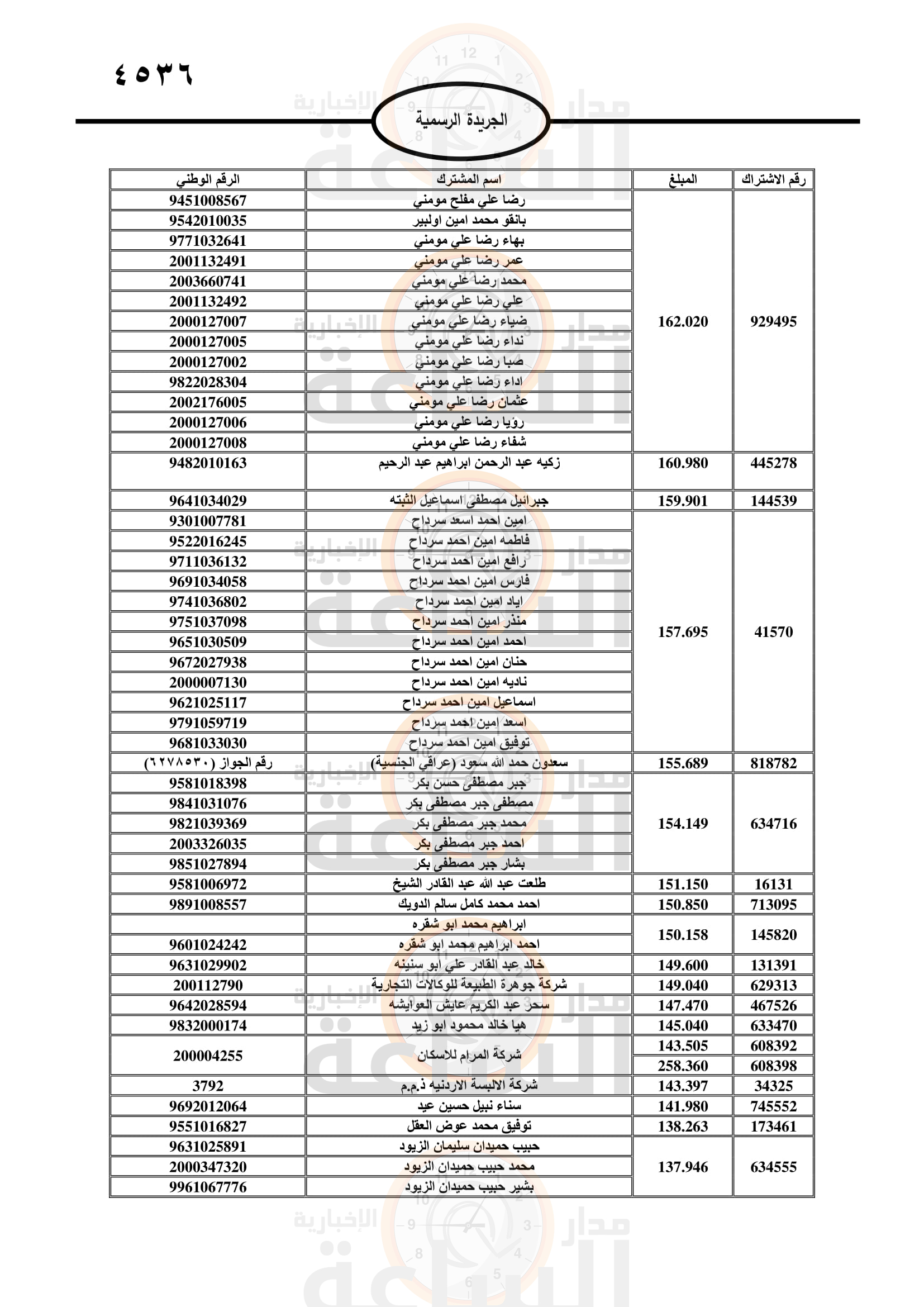 Madar Al-Saa Images 0.45538967290018406