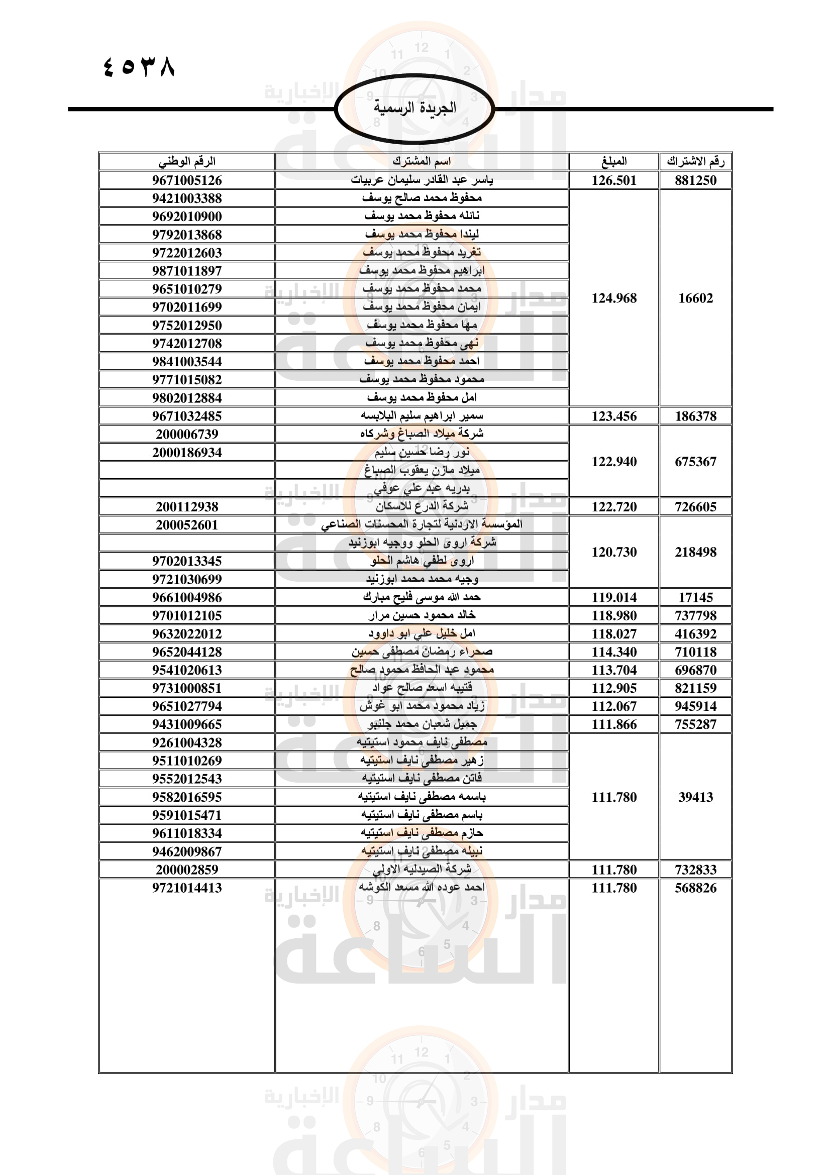 Madar Al-Saa Images 0.8054407756470328